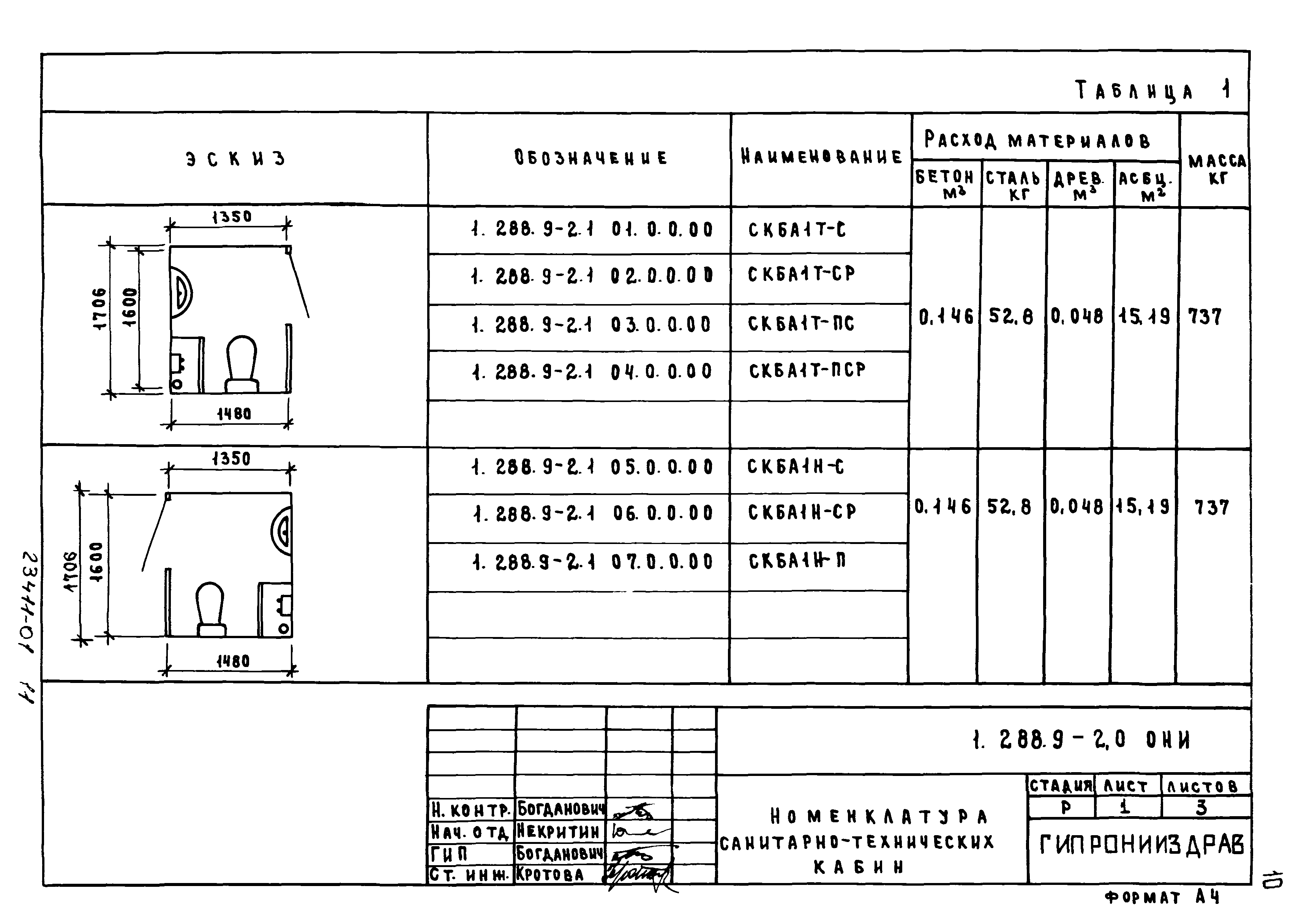 Серия 1.288.9-2