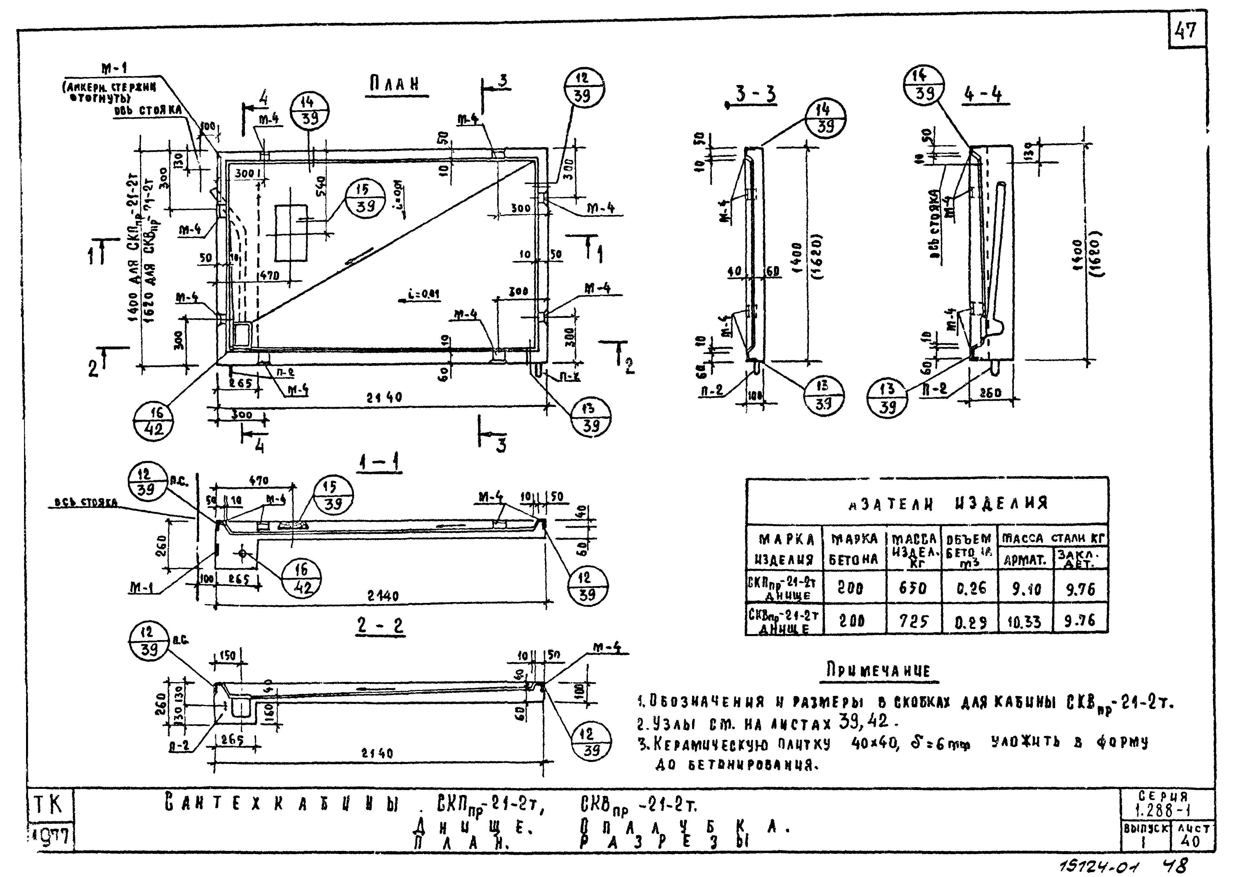 Серия 1.288-1