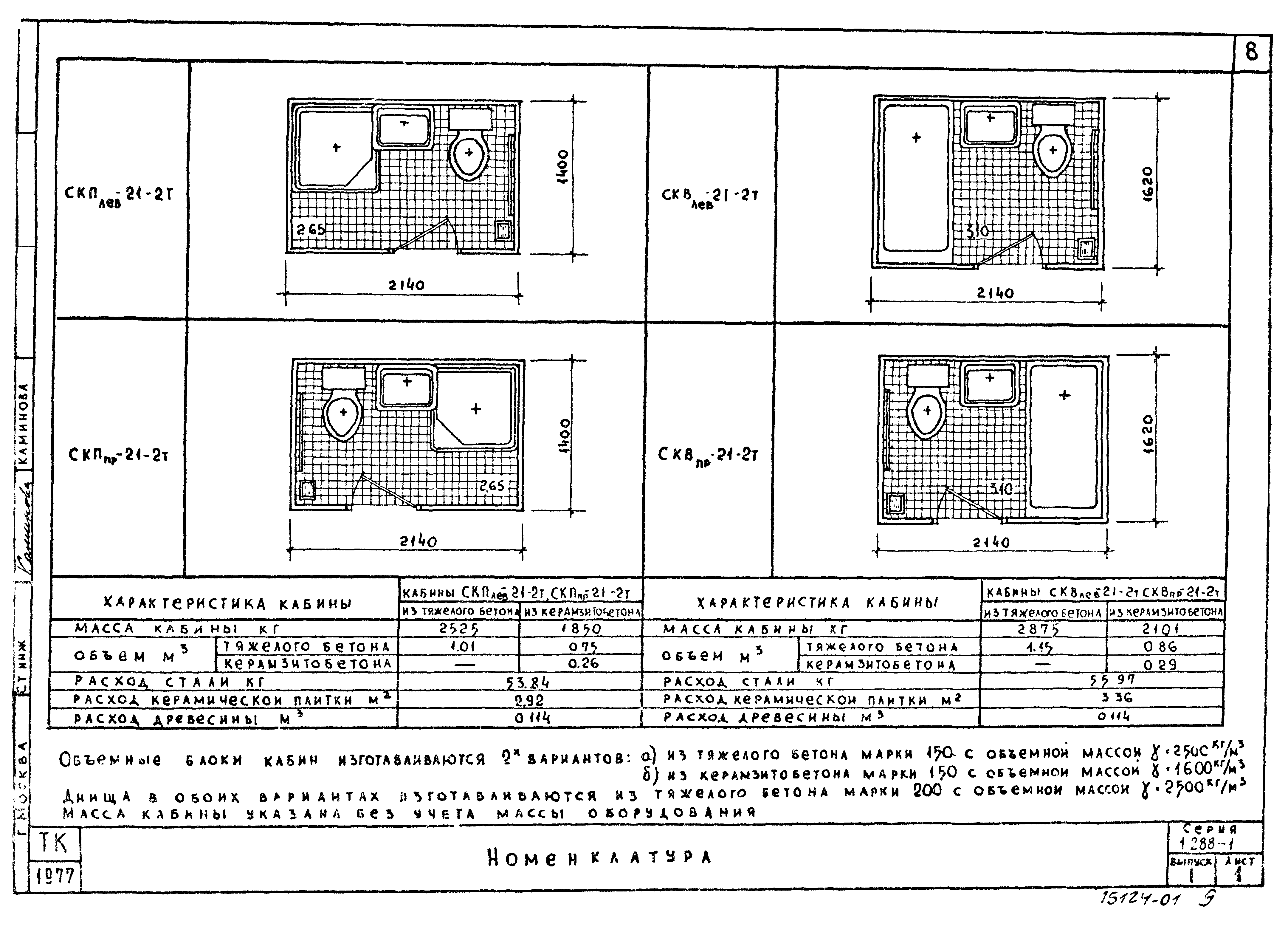 Серия 1.288-1