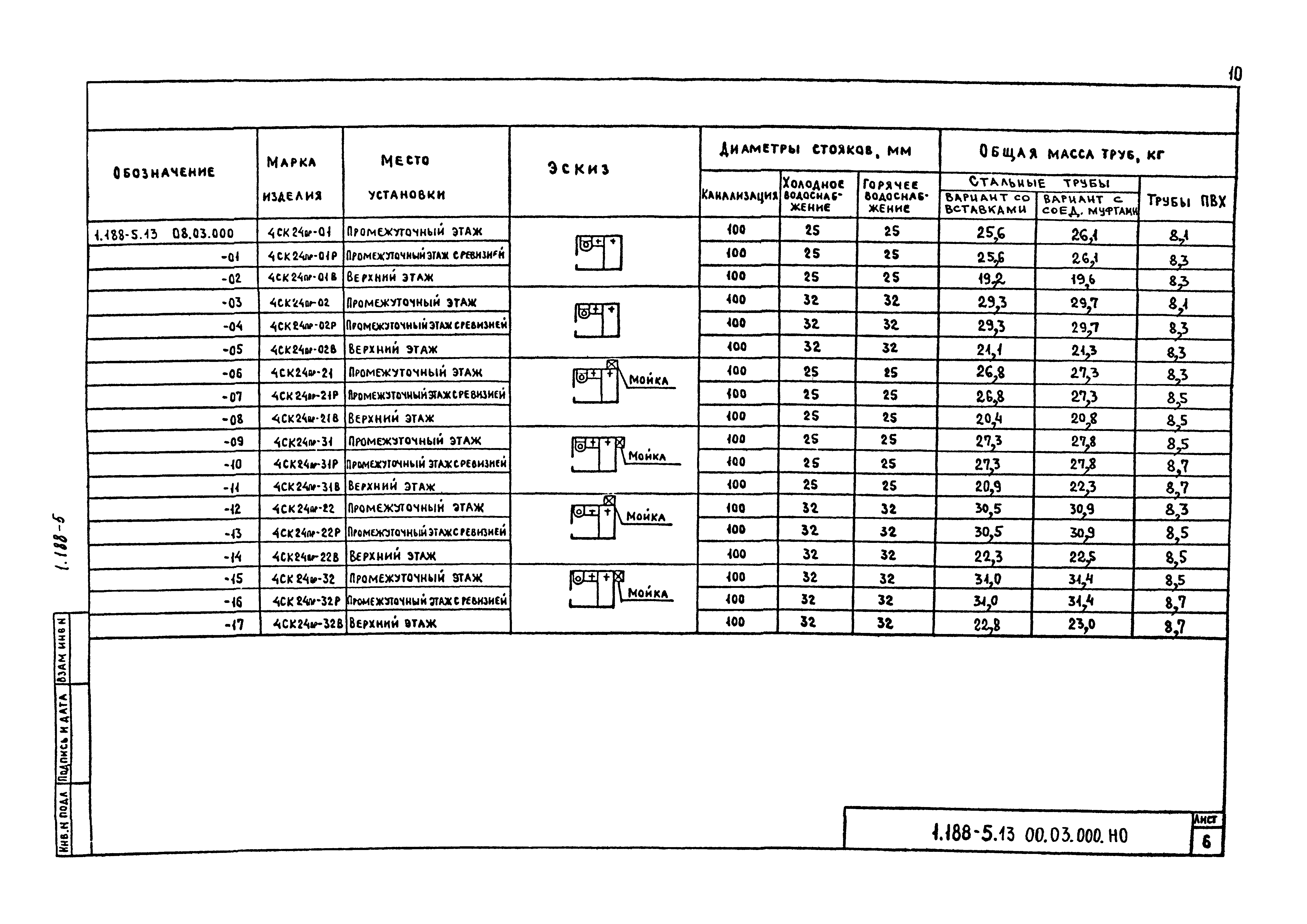 Серия 1.188-5