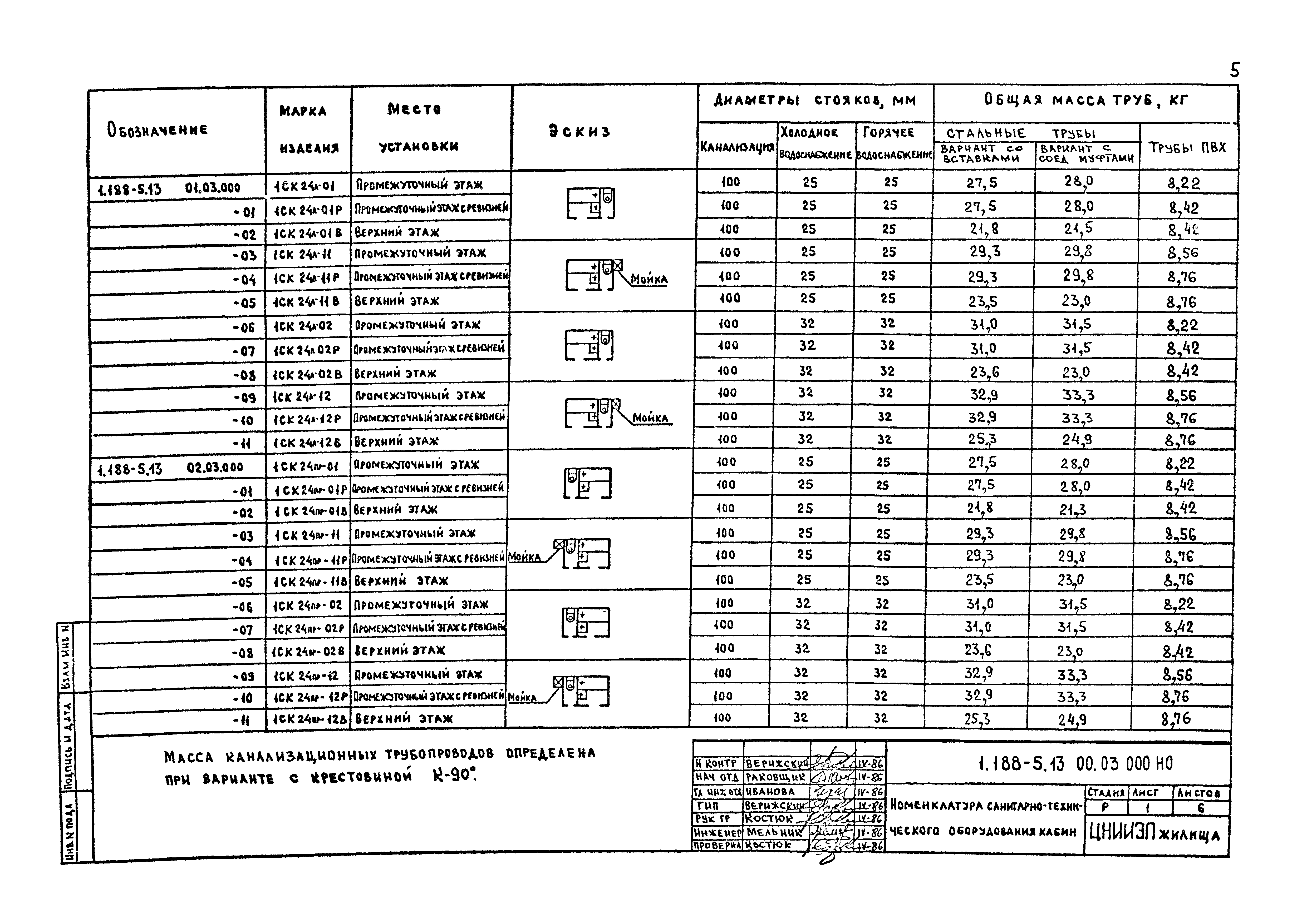 Серия 1.188-5