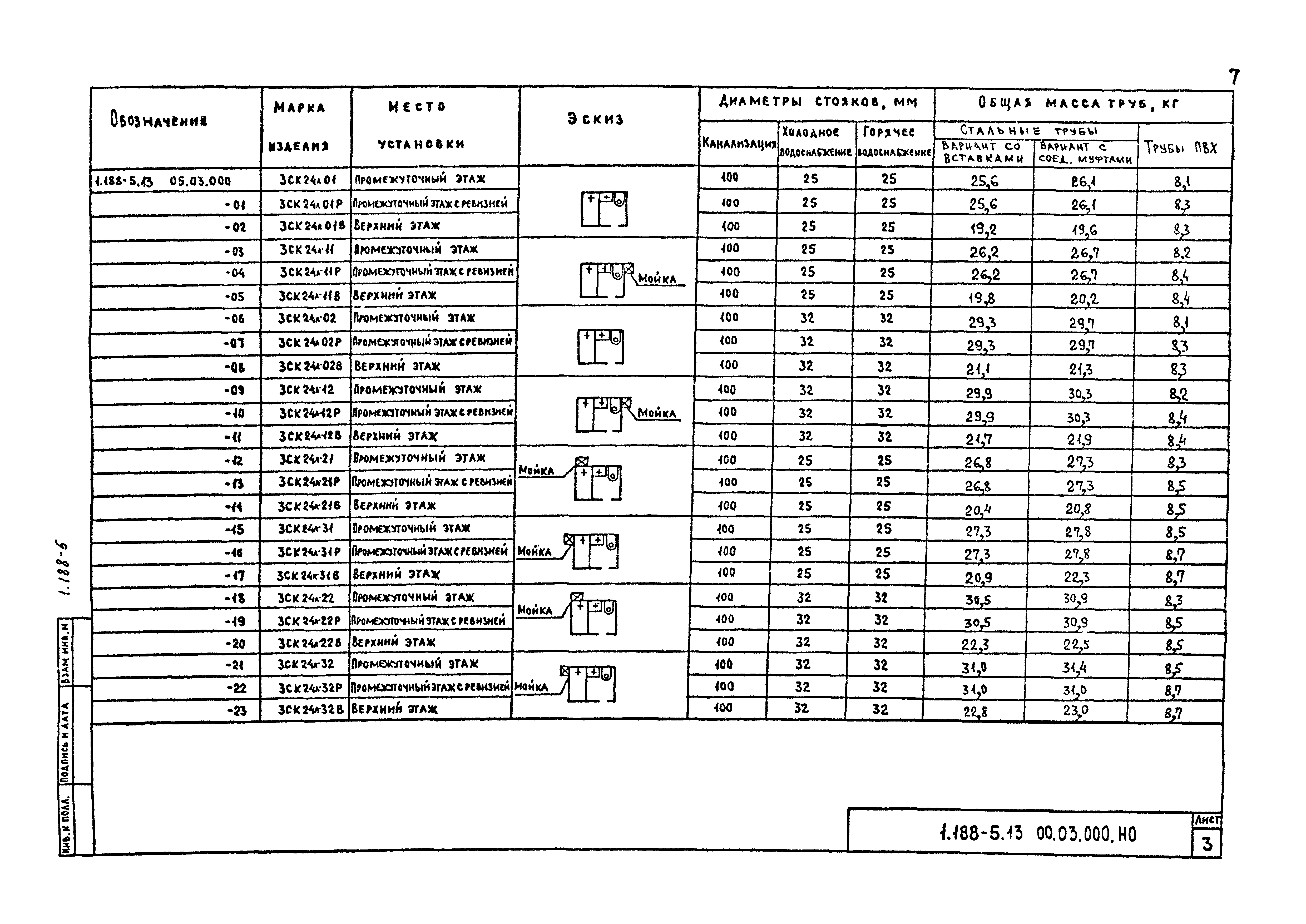 Серия 1.188-5