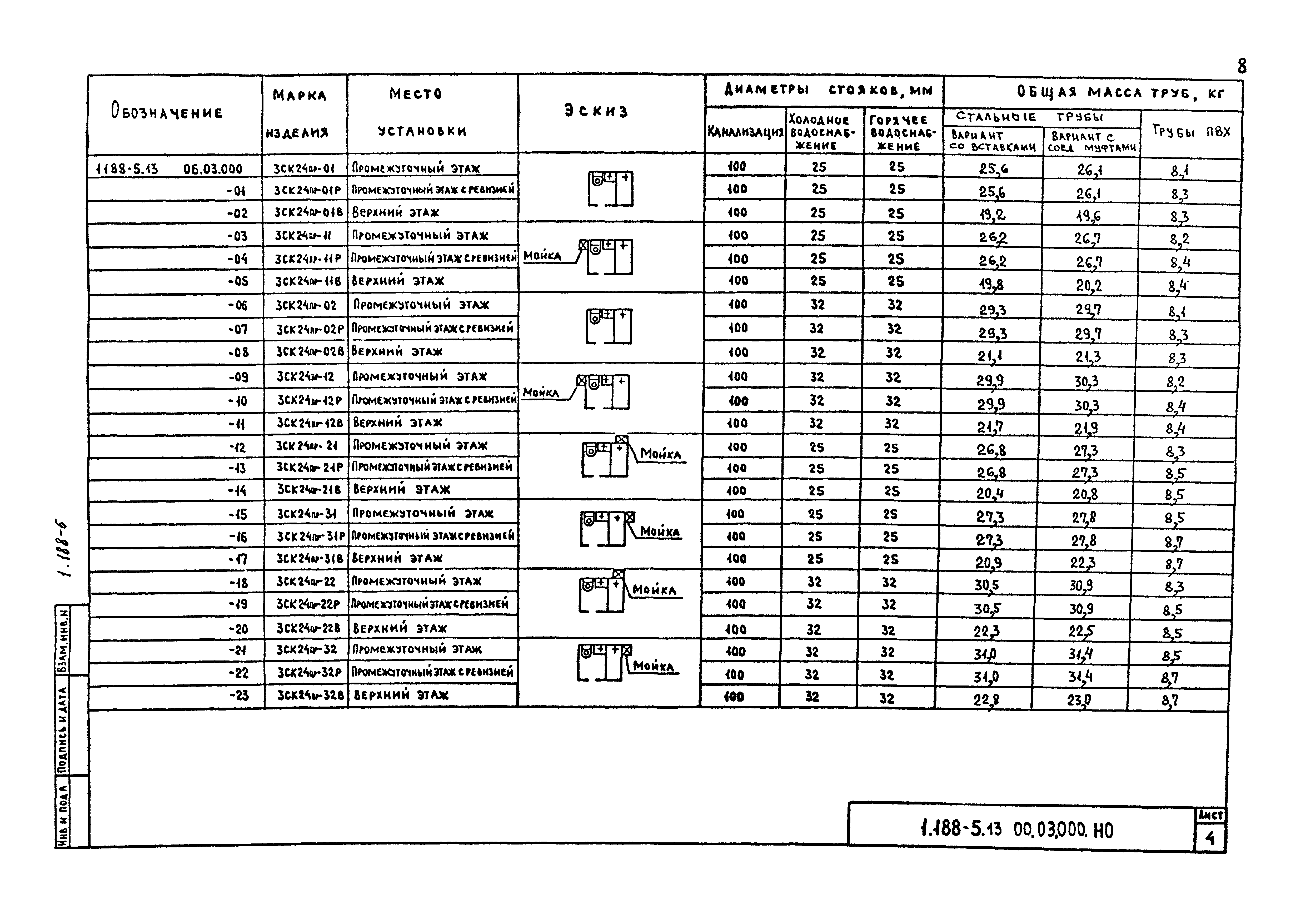 Серия 1.188-5