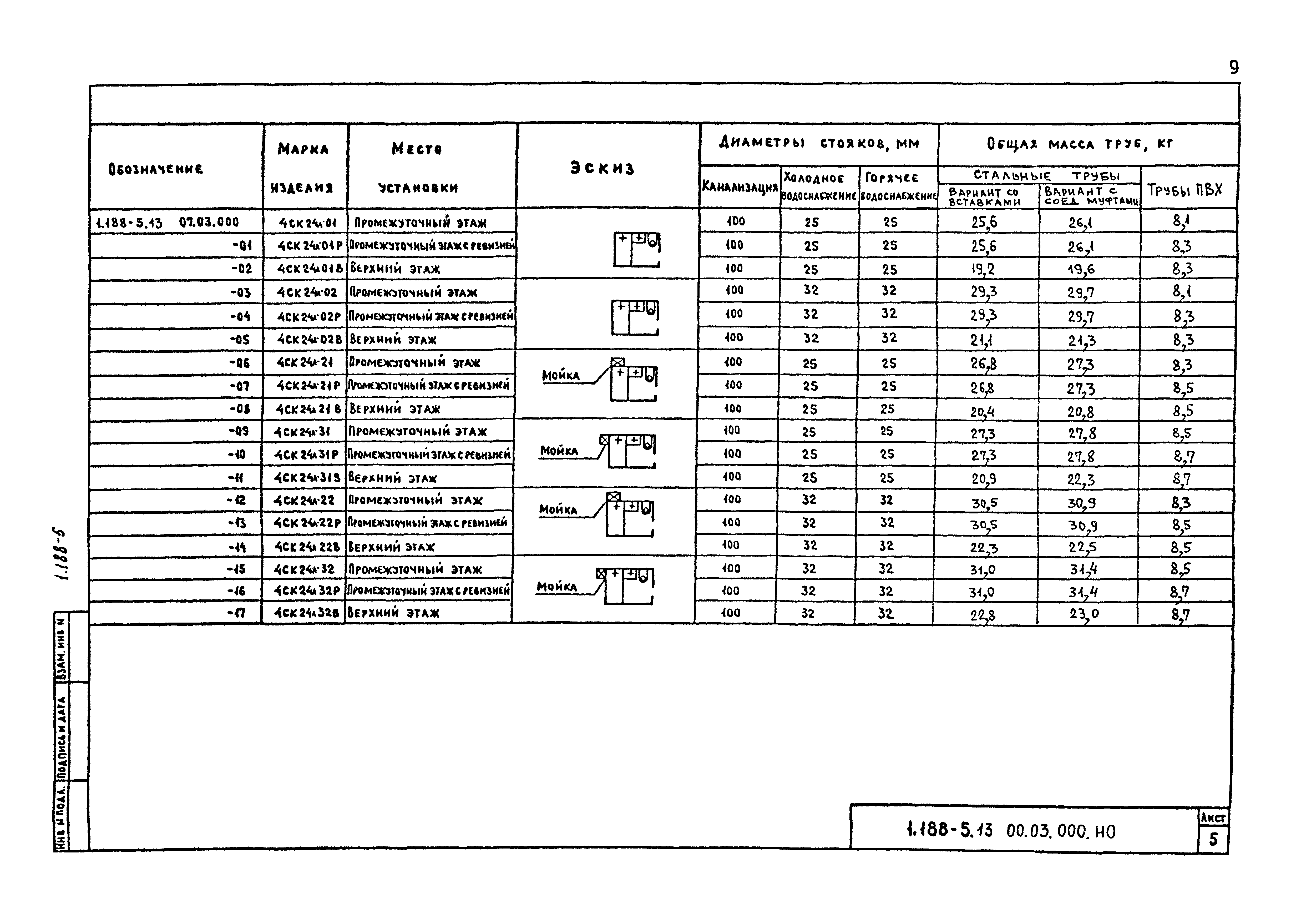 Серия 1.188-5