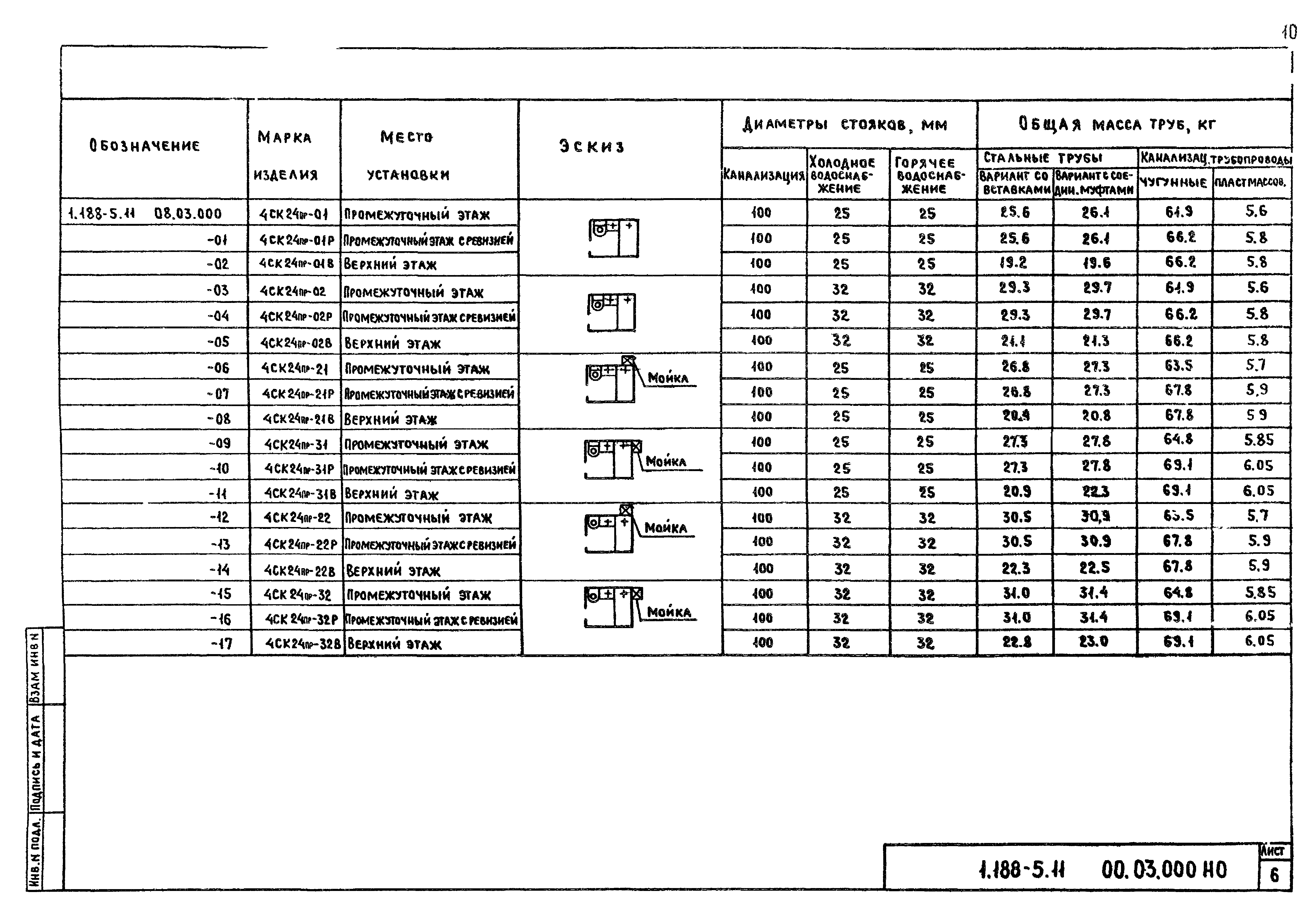 Серия 1.188-5