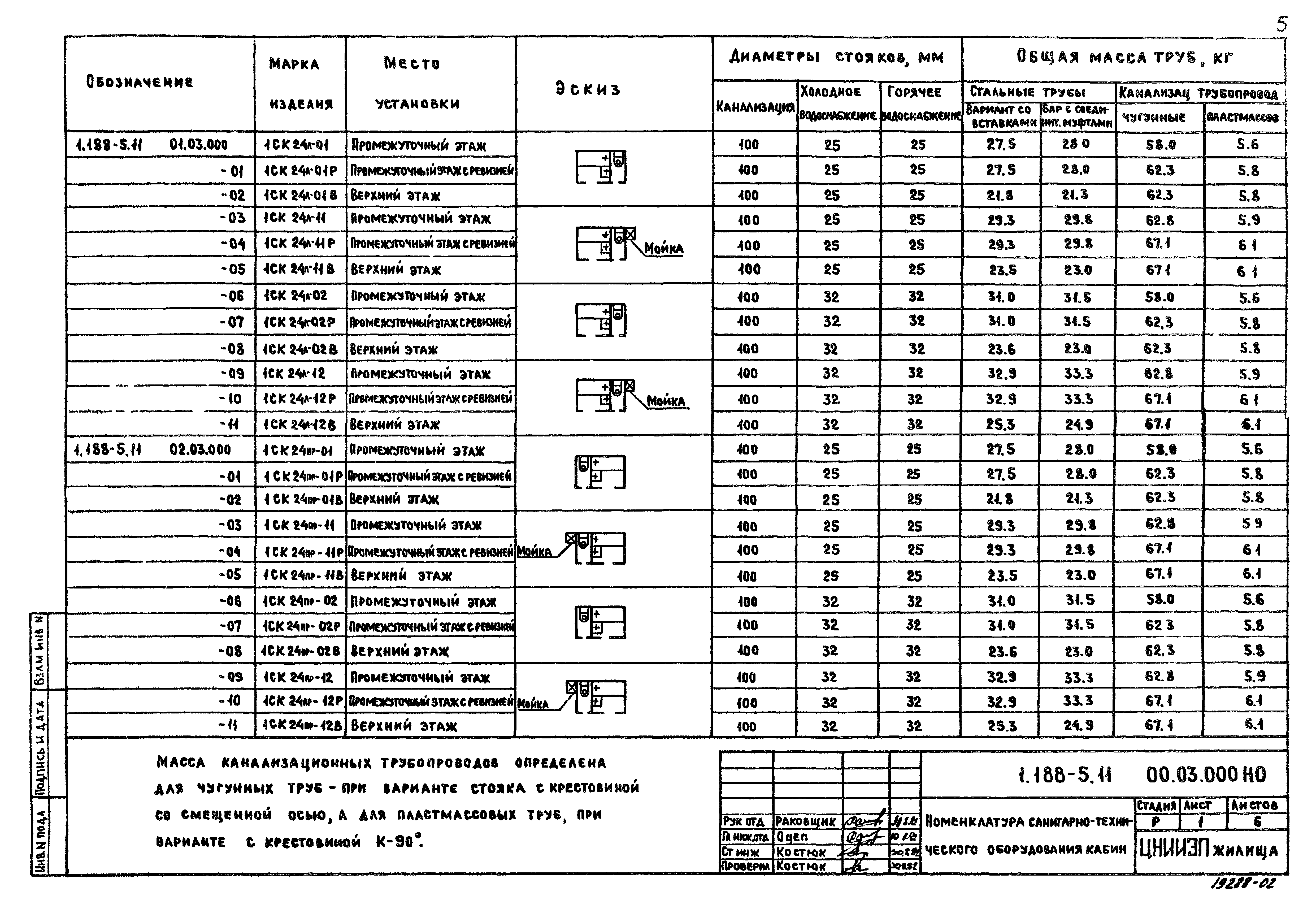 Серия 1.188-5