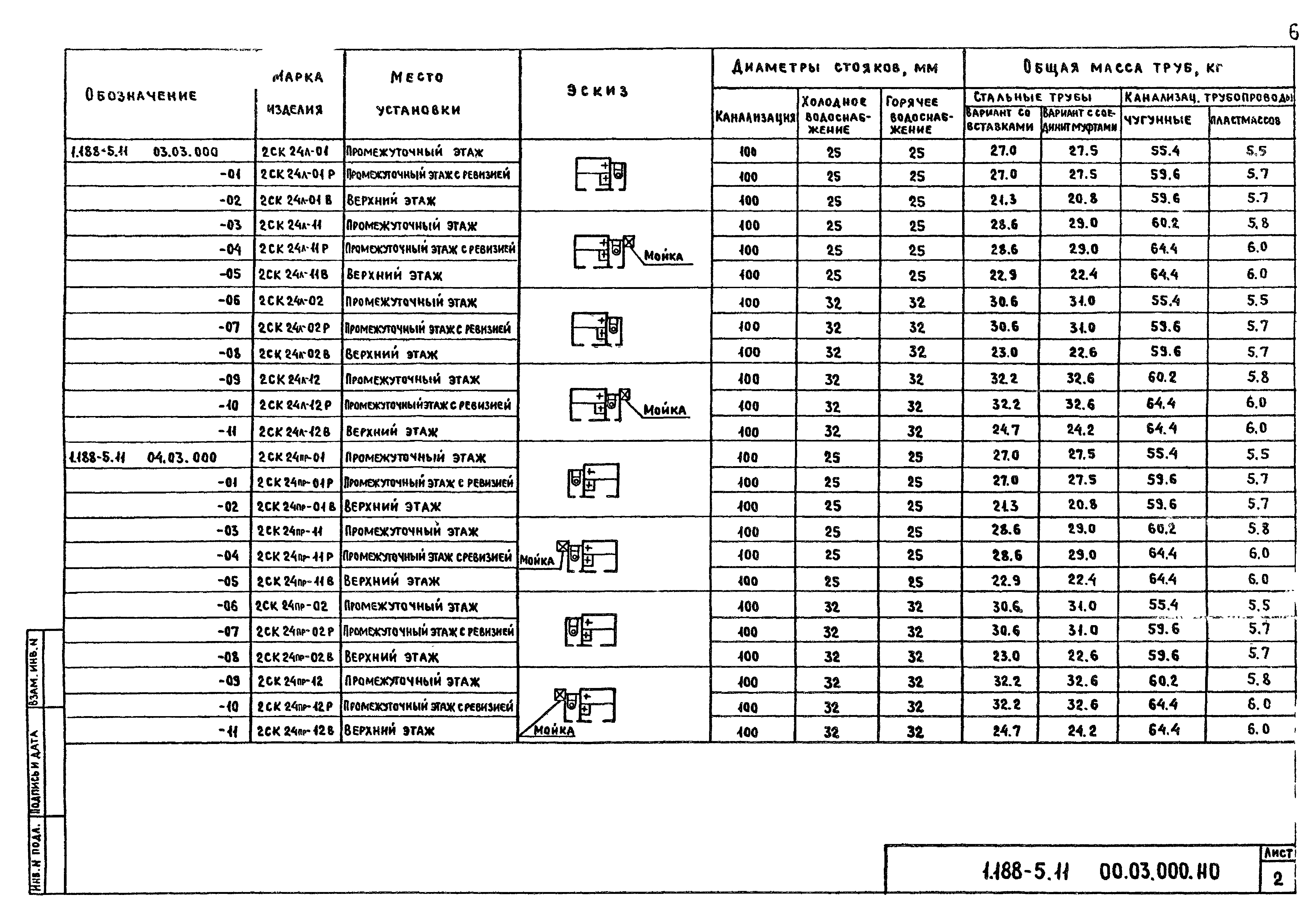 Серия 1.188-5