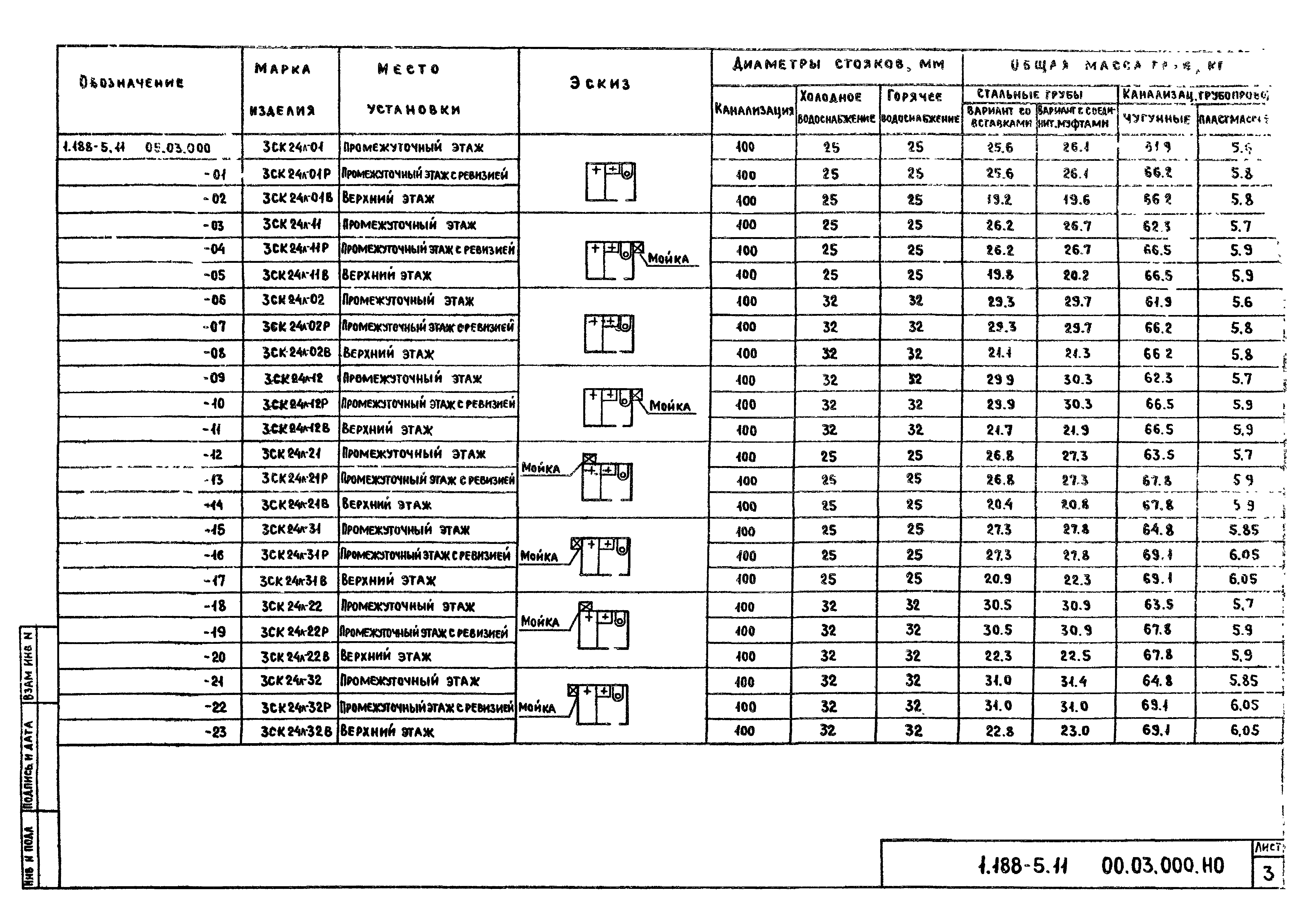 Серия 1.188-5