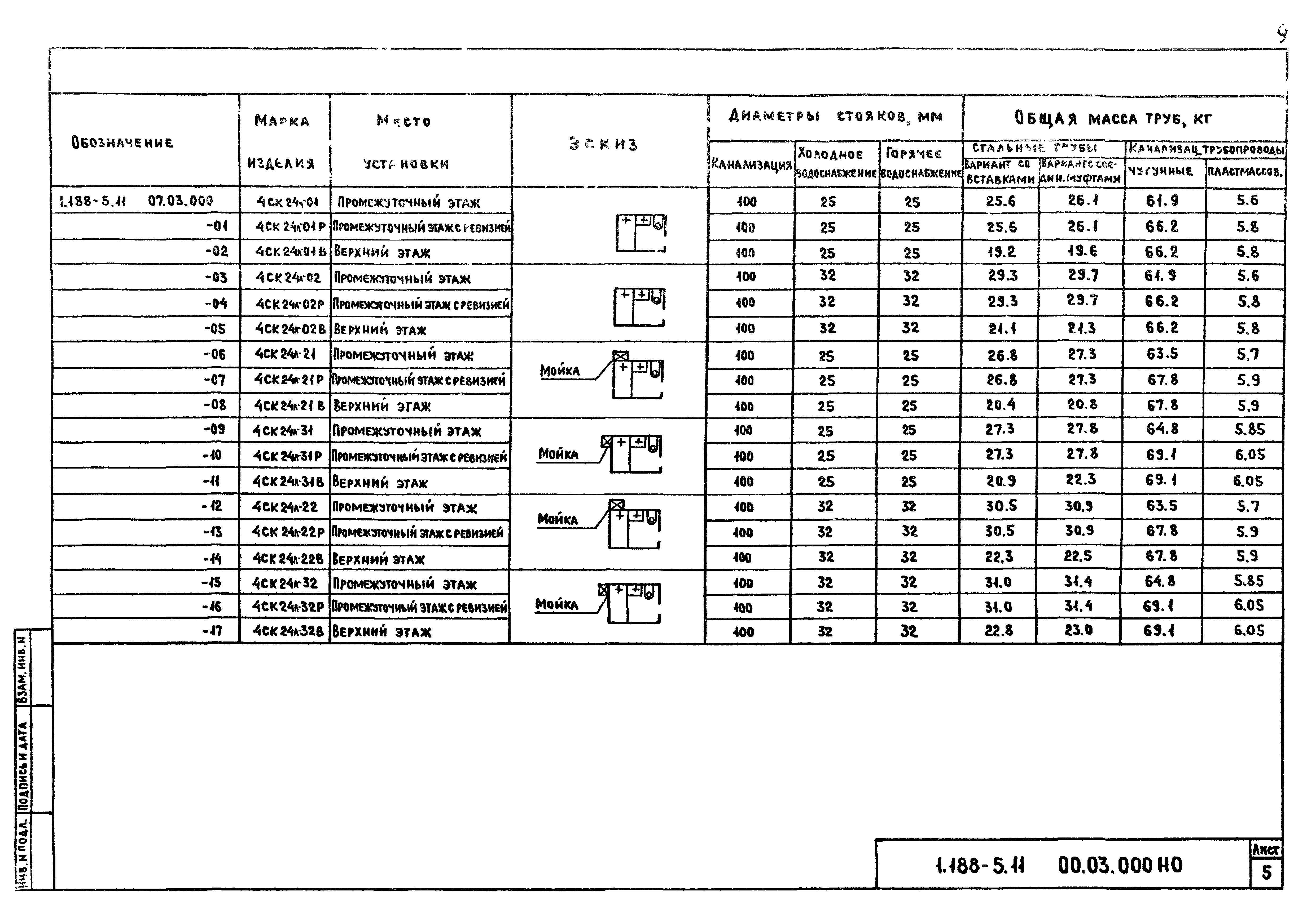 Серия 1.188-5