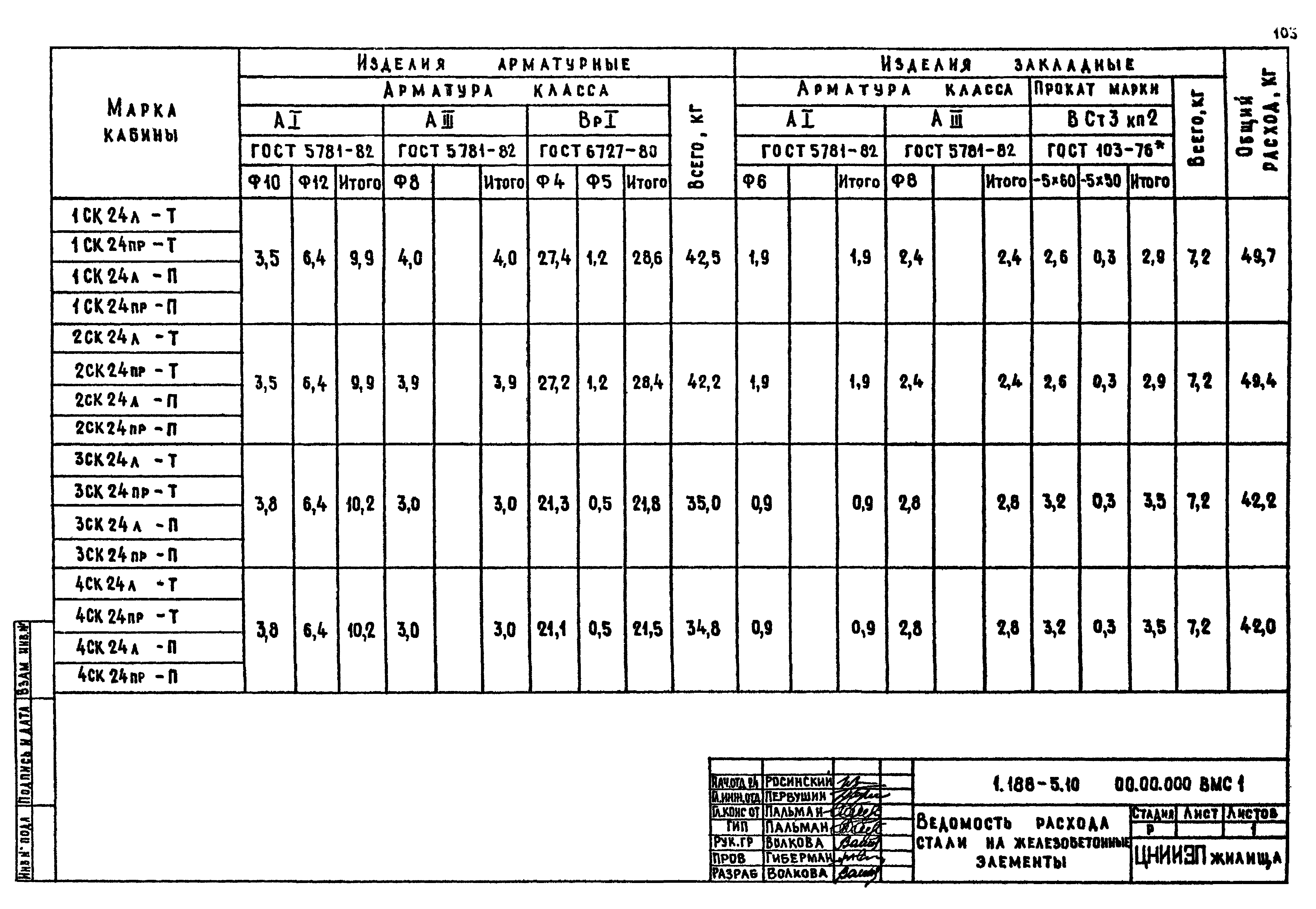 Серия 1.188-5