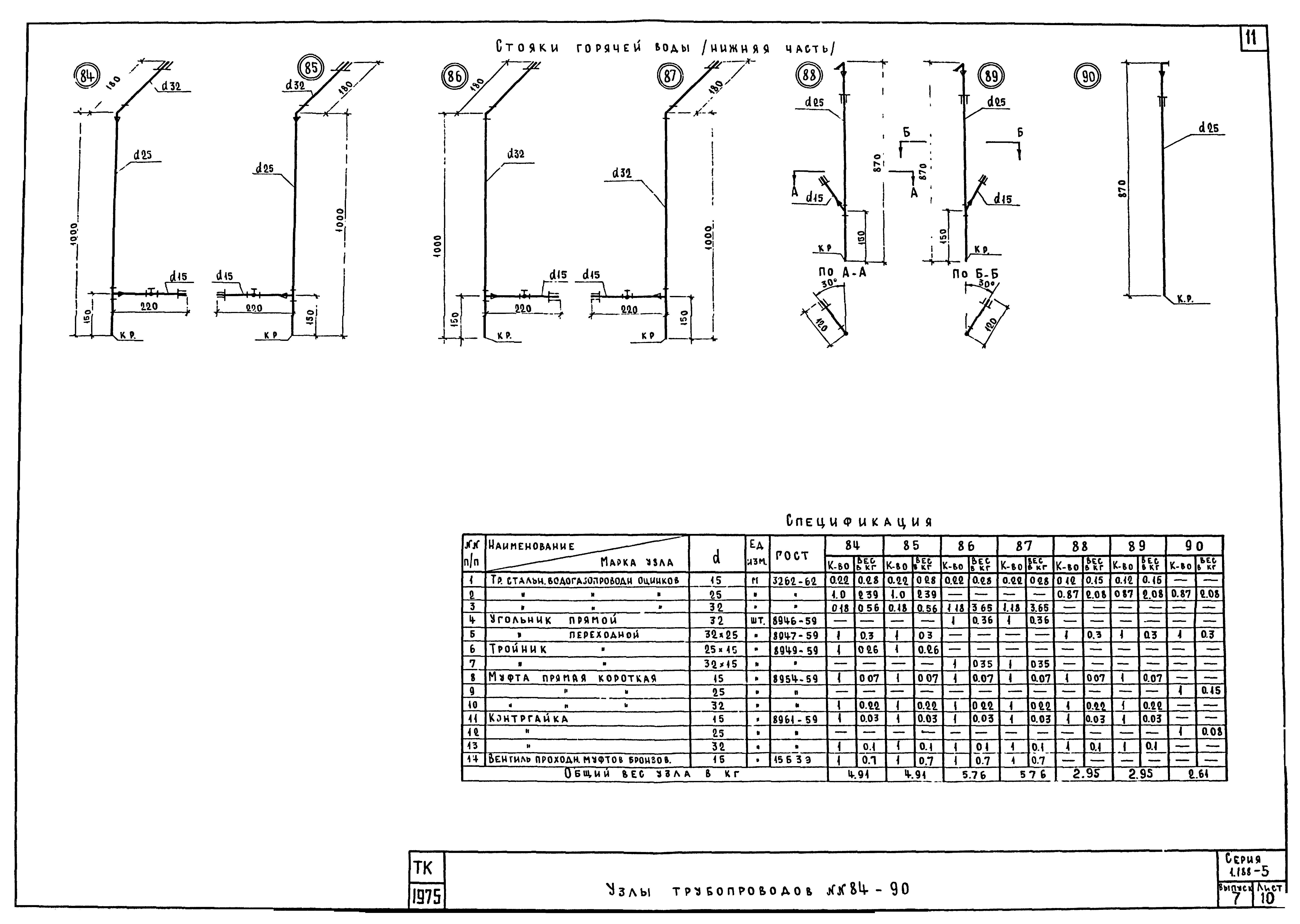 Серия 1.188-5