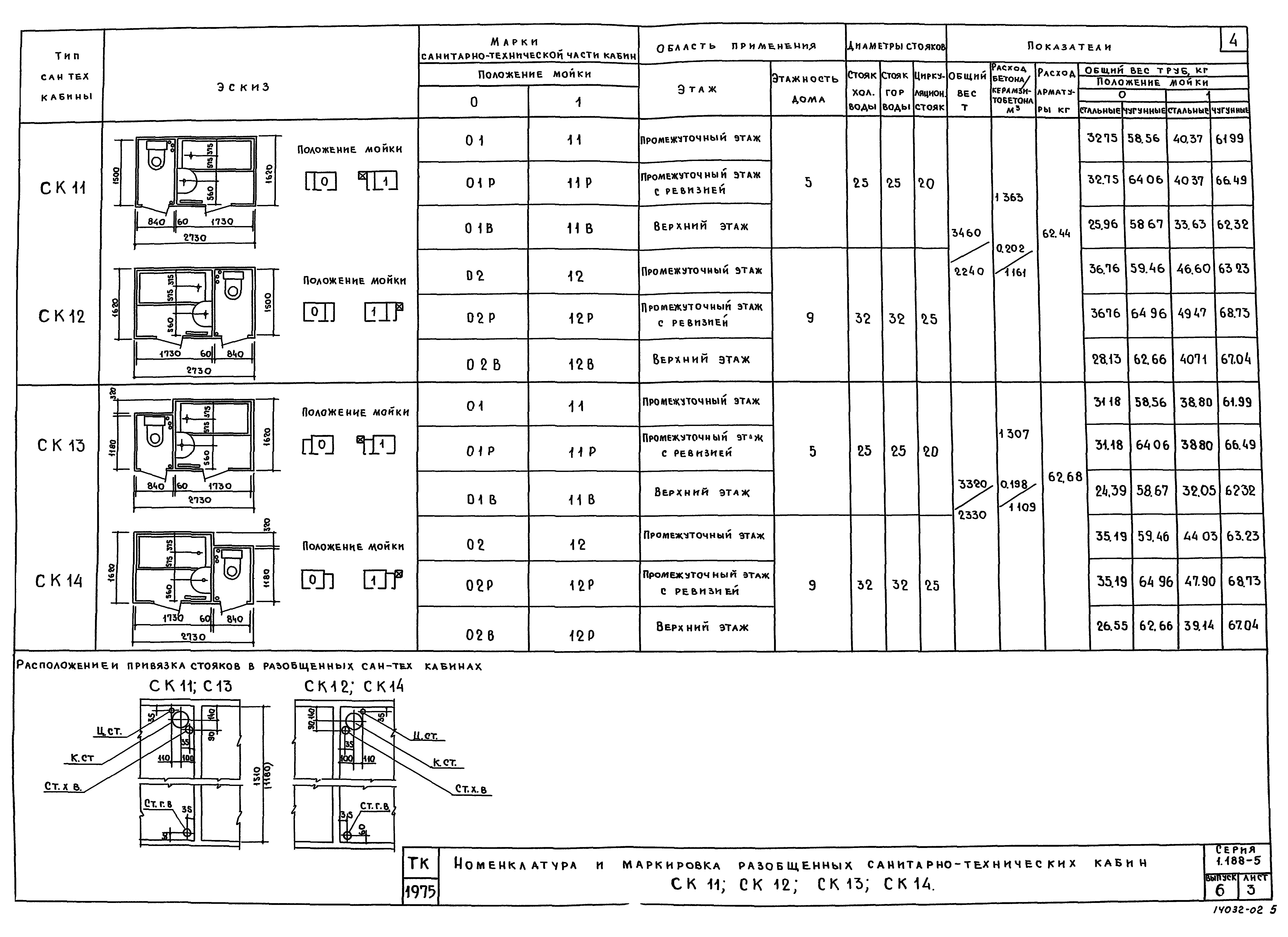 Серия 1.188-5