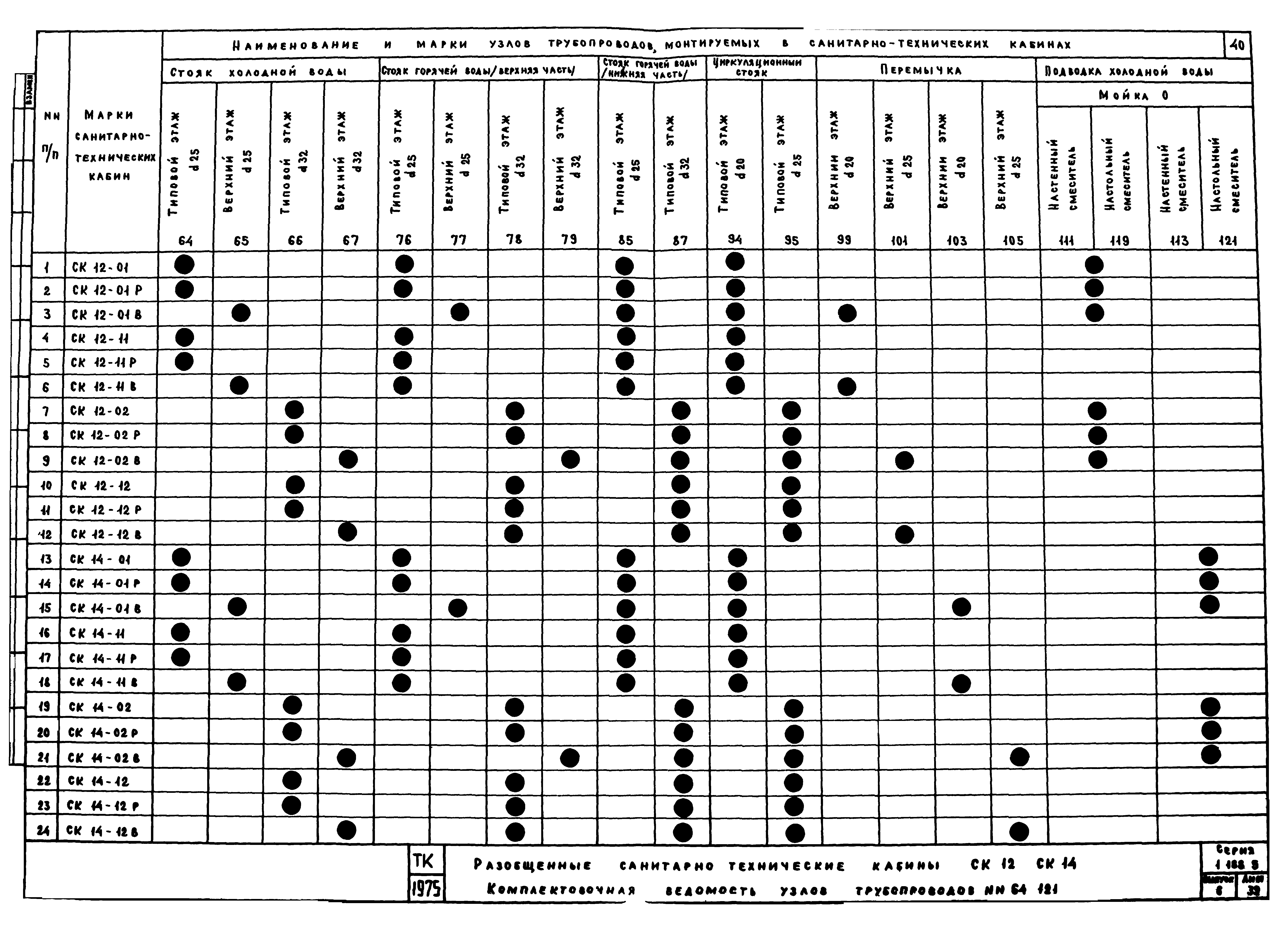 Серия 1.188-5