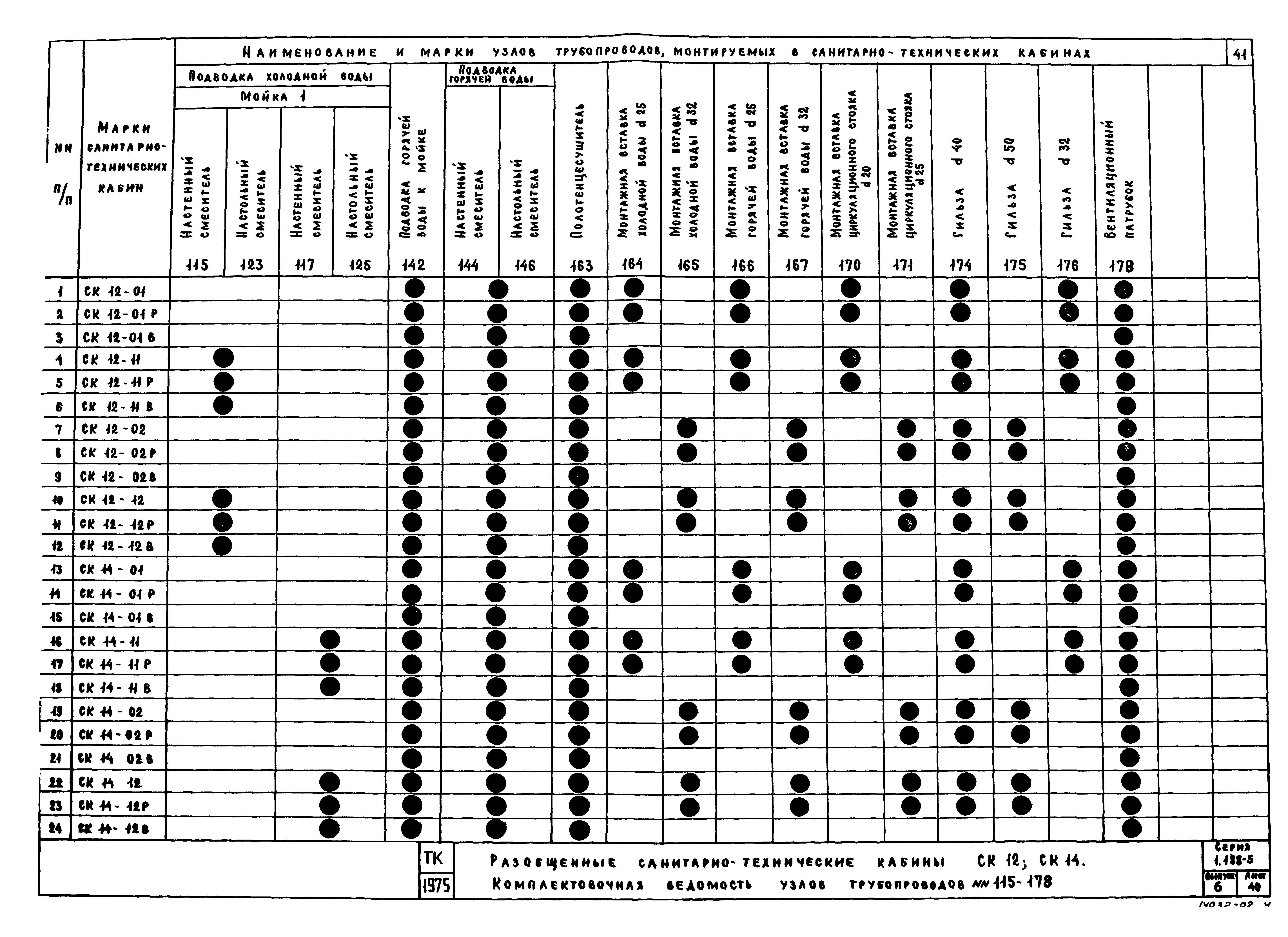 Серия 1.188-5