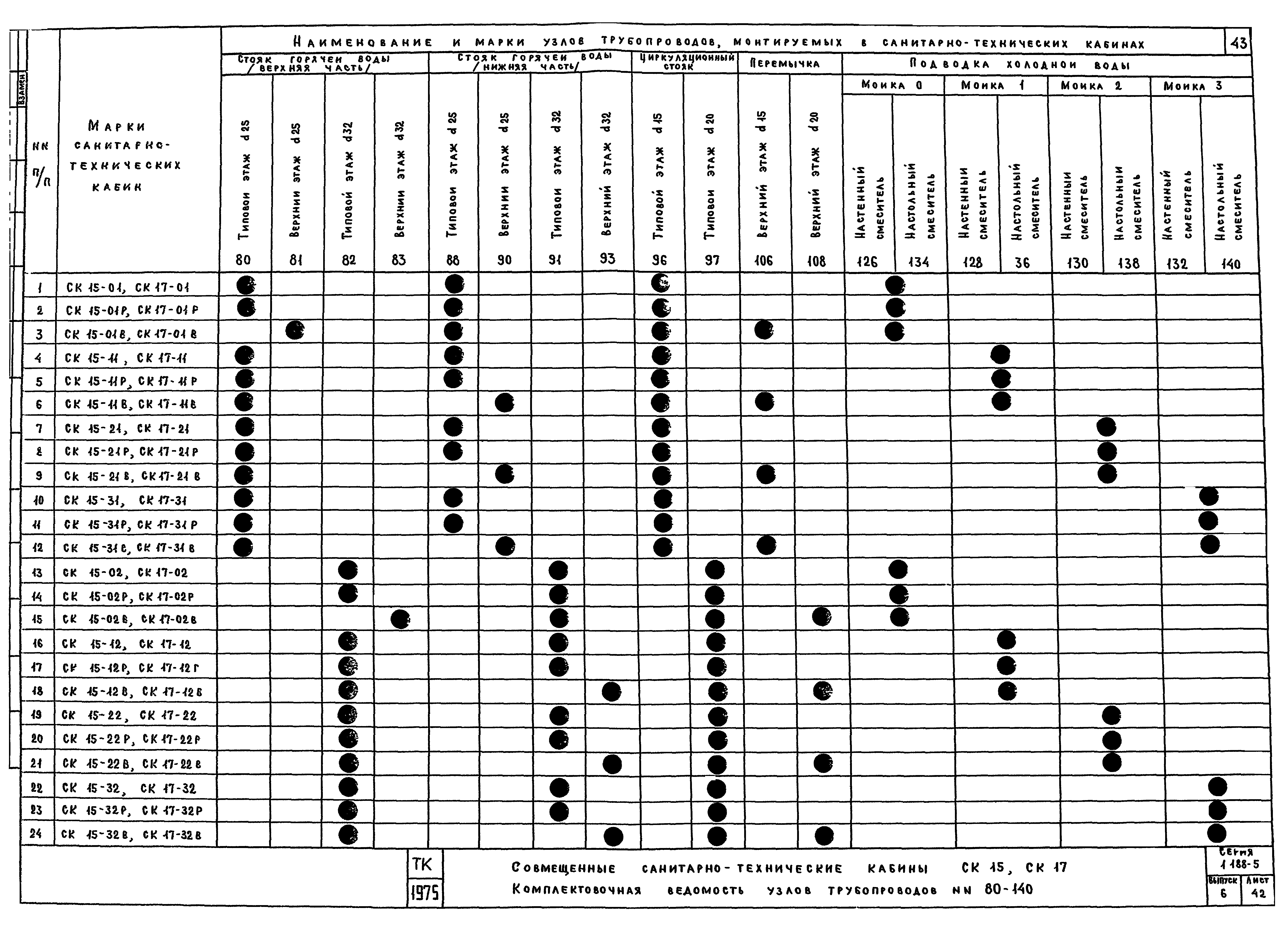 Серия 1.188-5