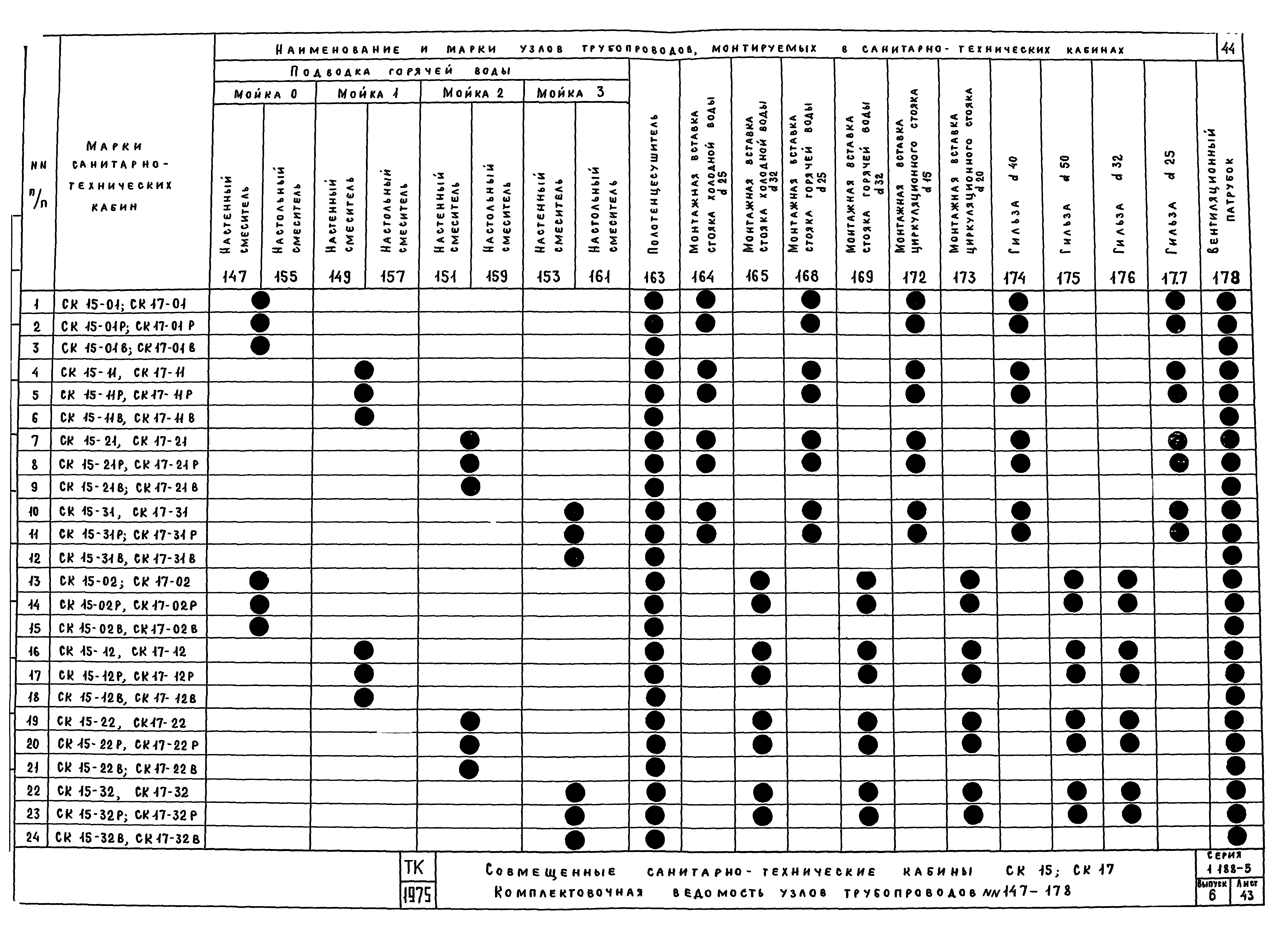 Серия 1.188-5