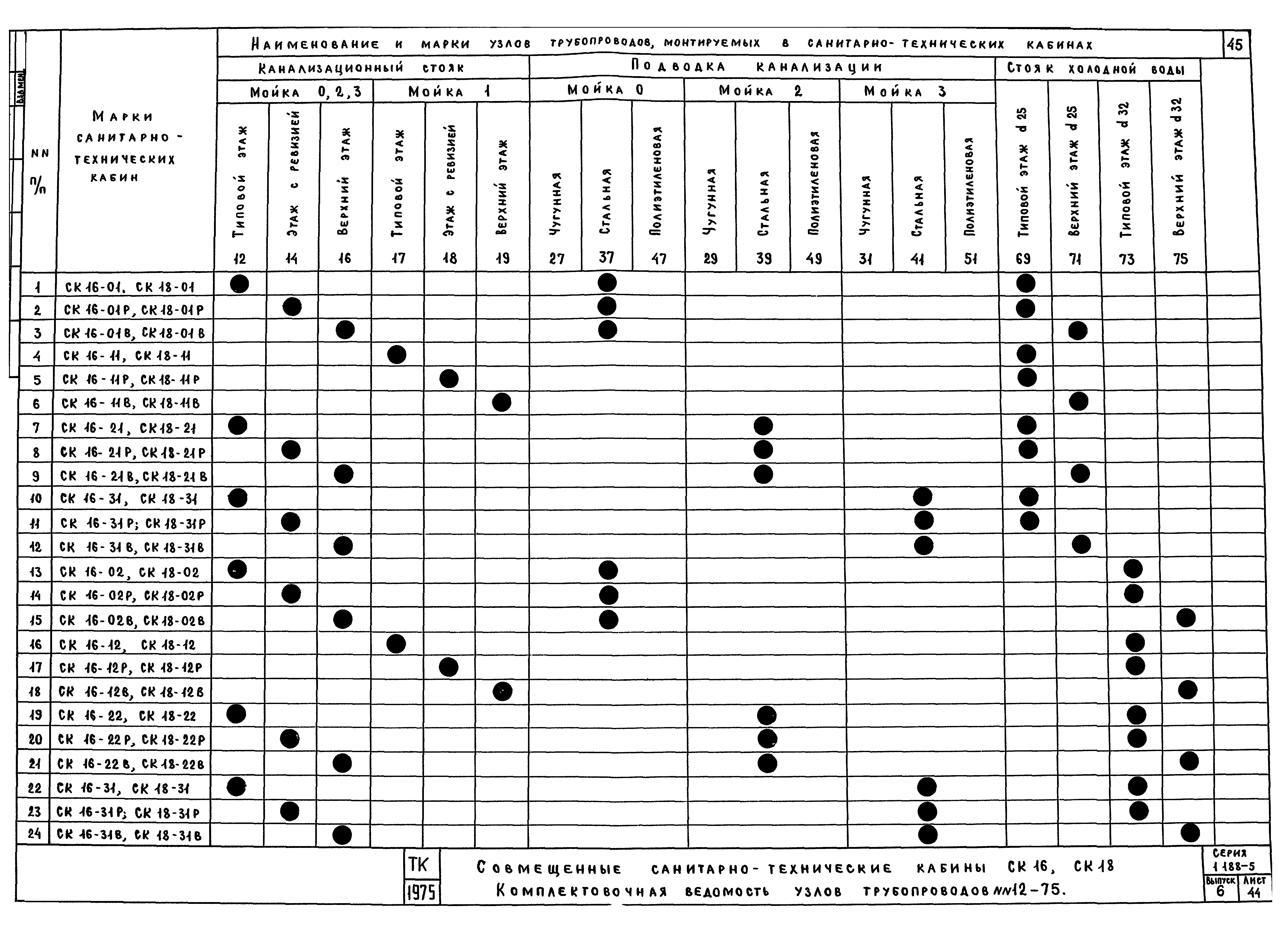 Серия 1.188-5