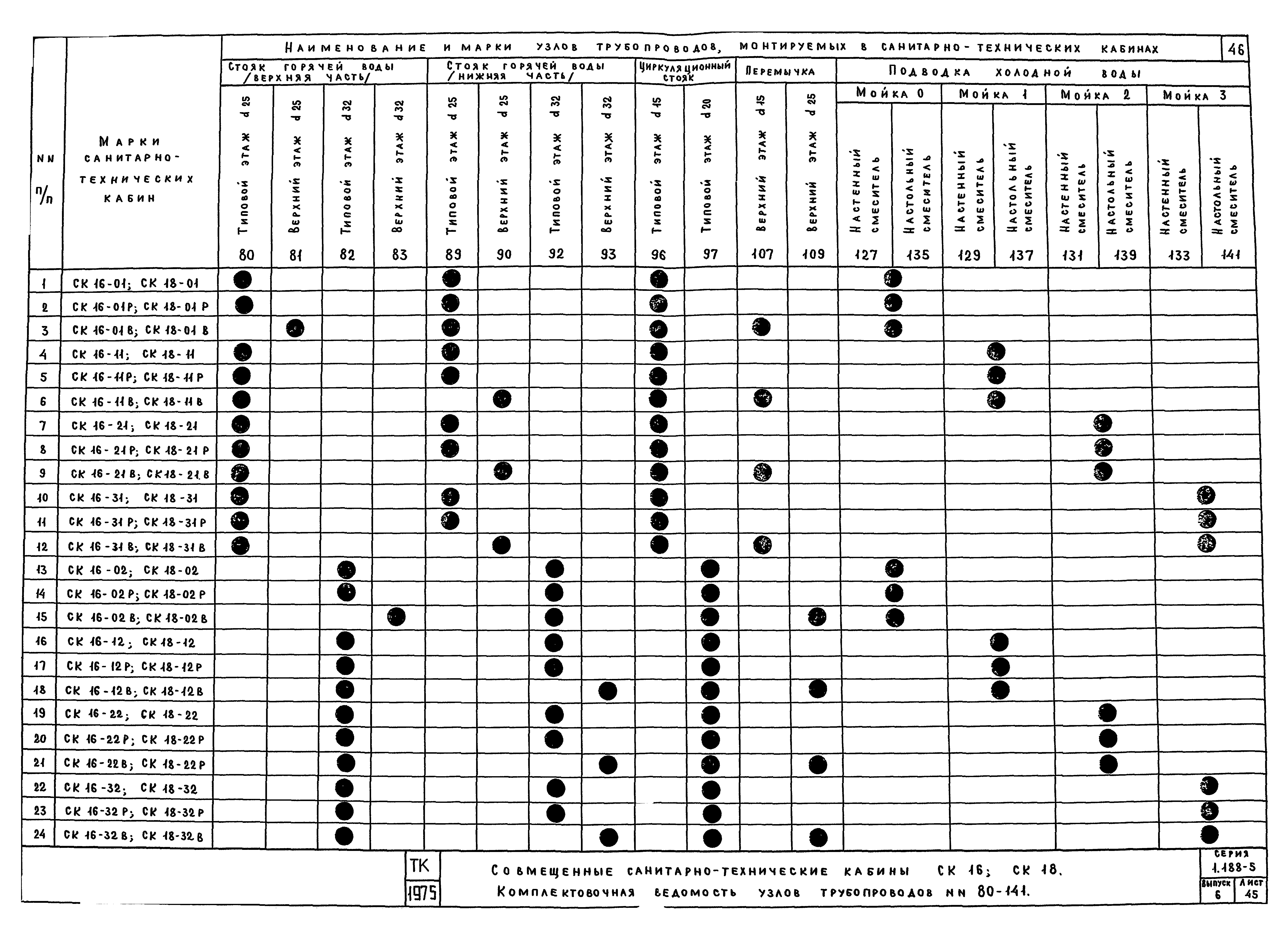 Серия 1.188-5