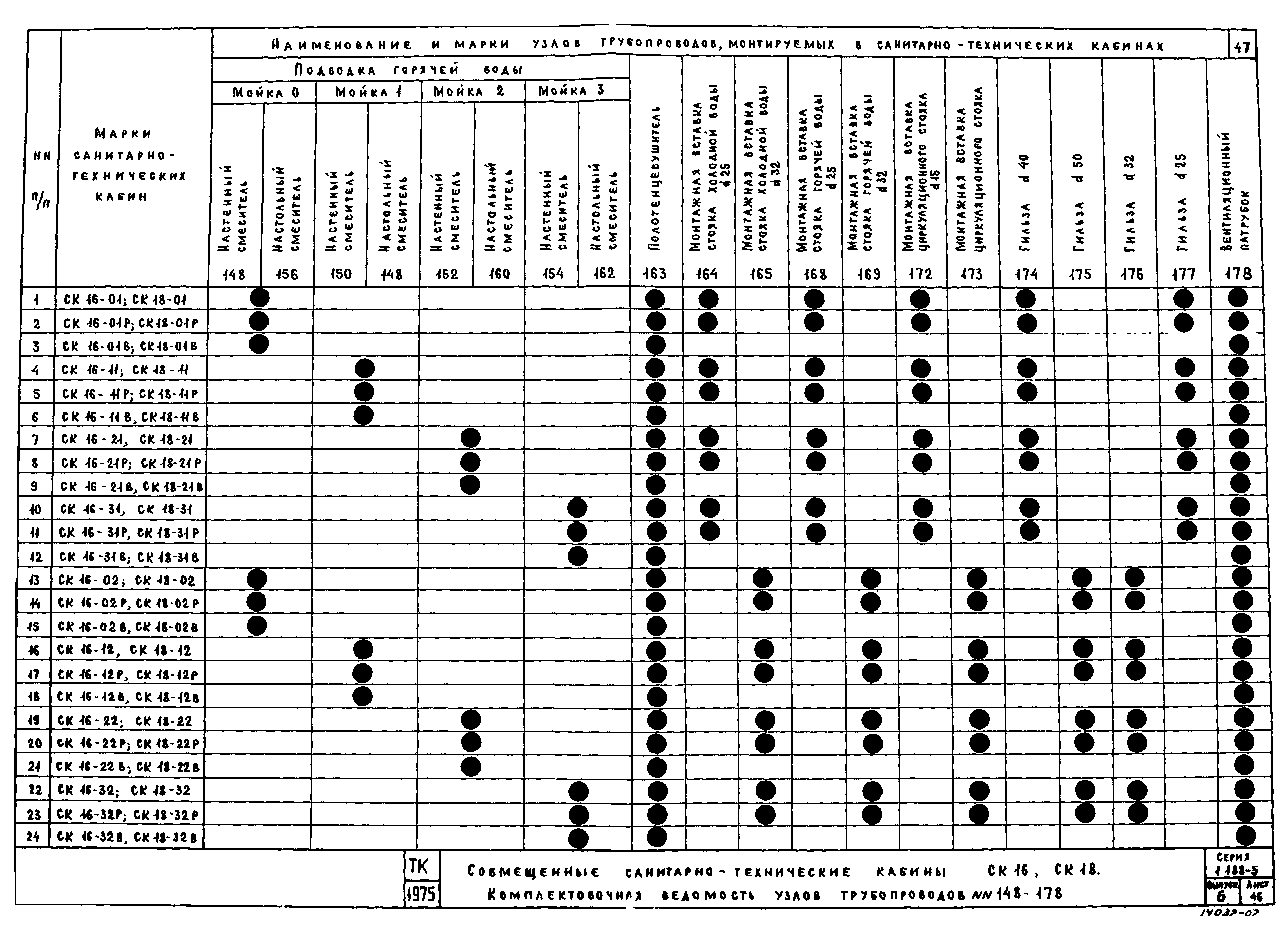 Серия 1.188-5