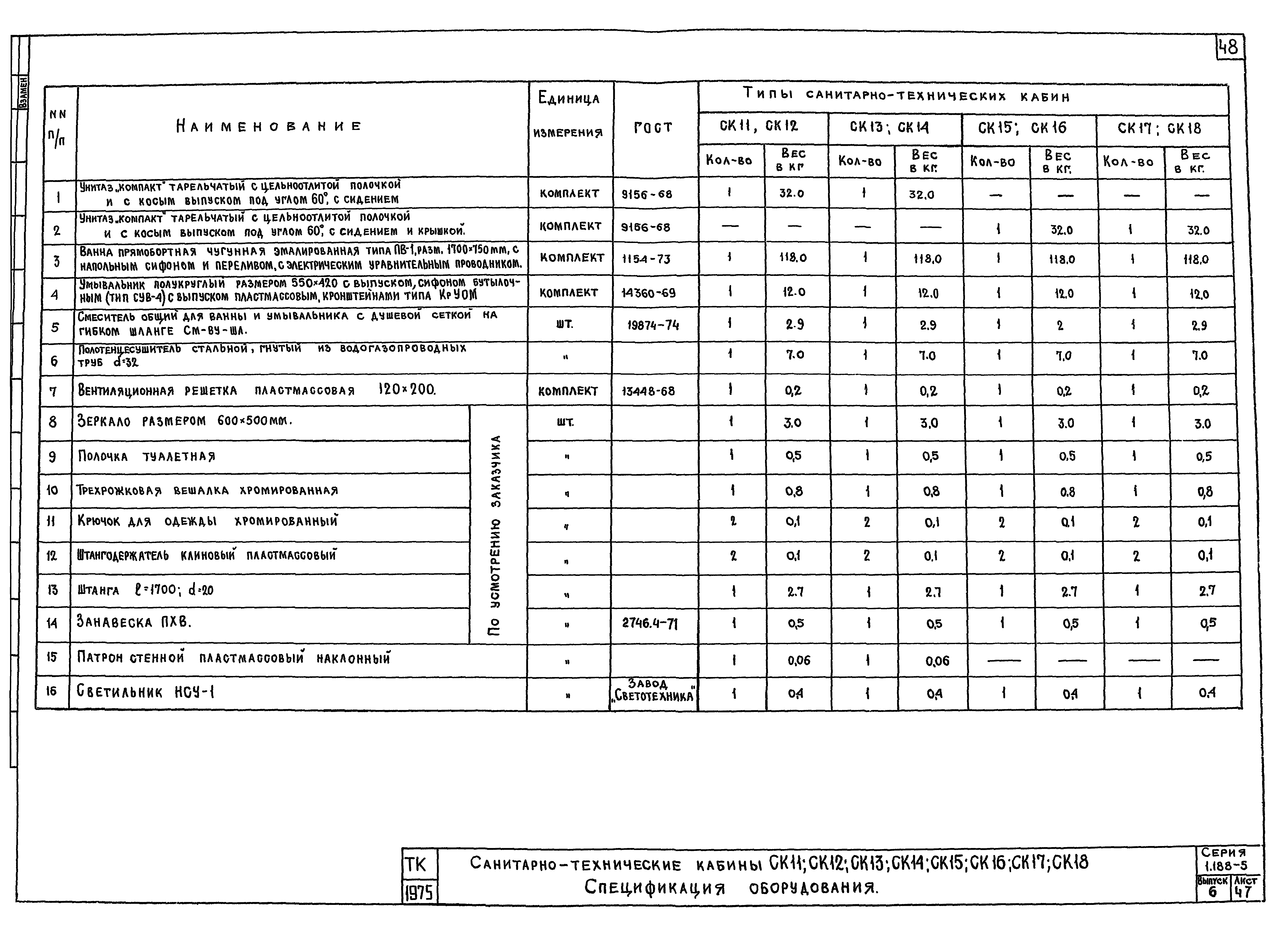 Серия 1.188-5