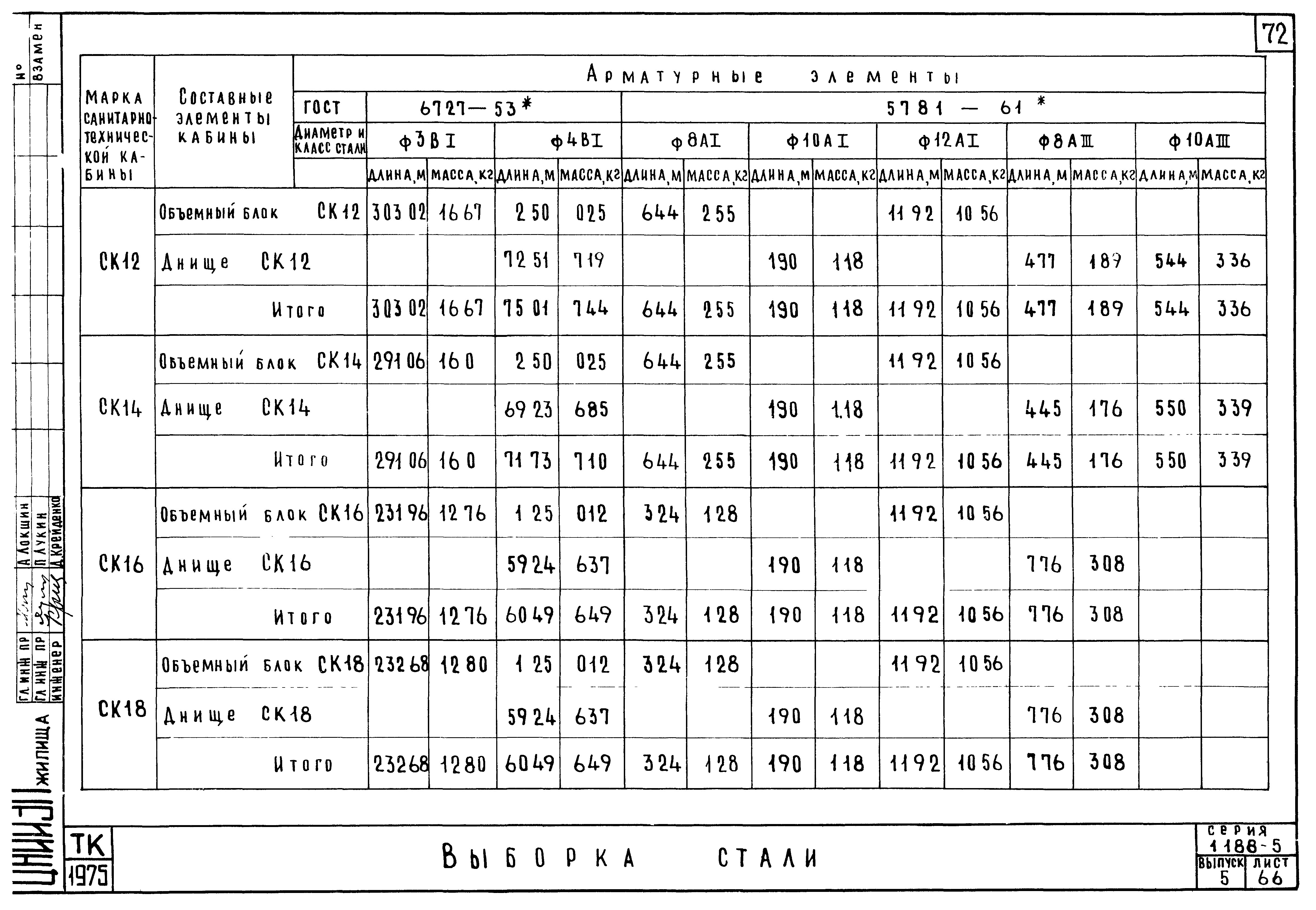 Серия 1.188-5