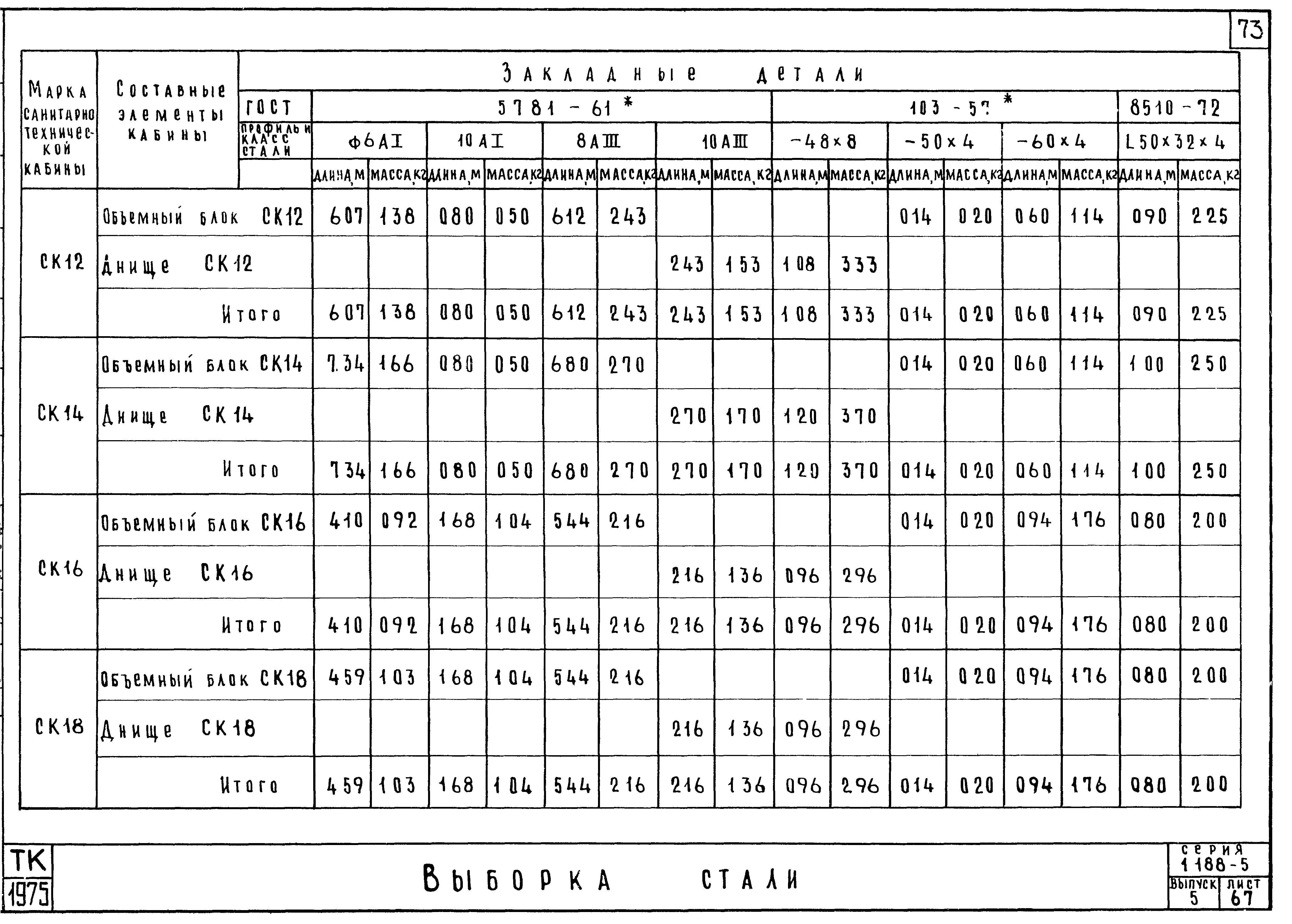 Серия 1.188-5