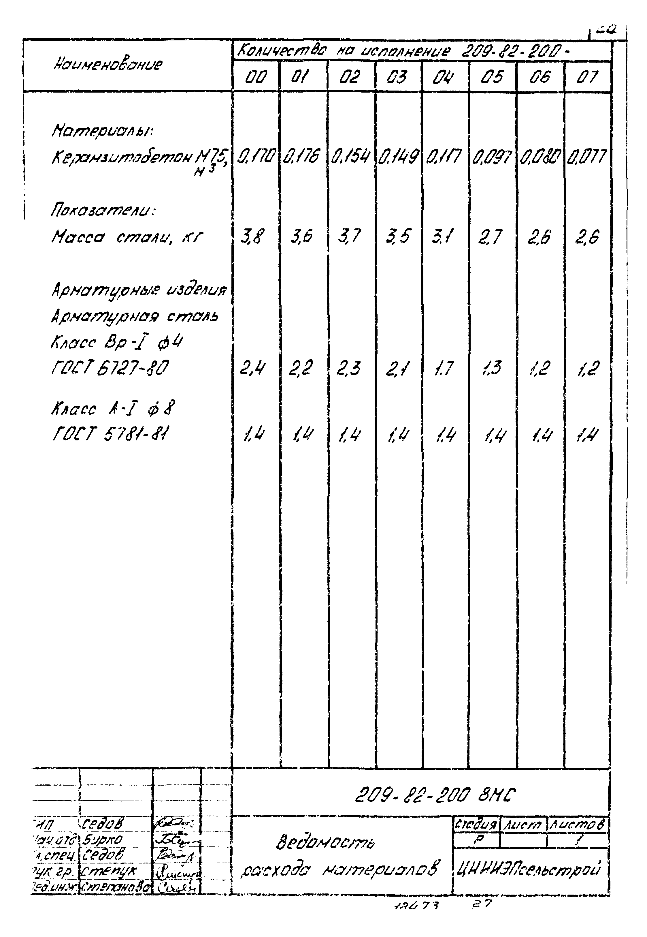 Шифр 209-82