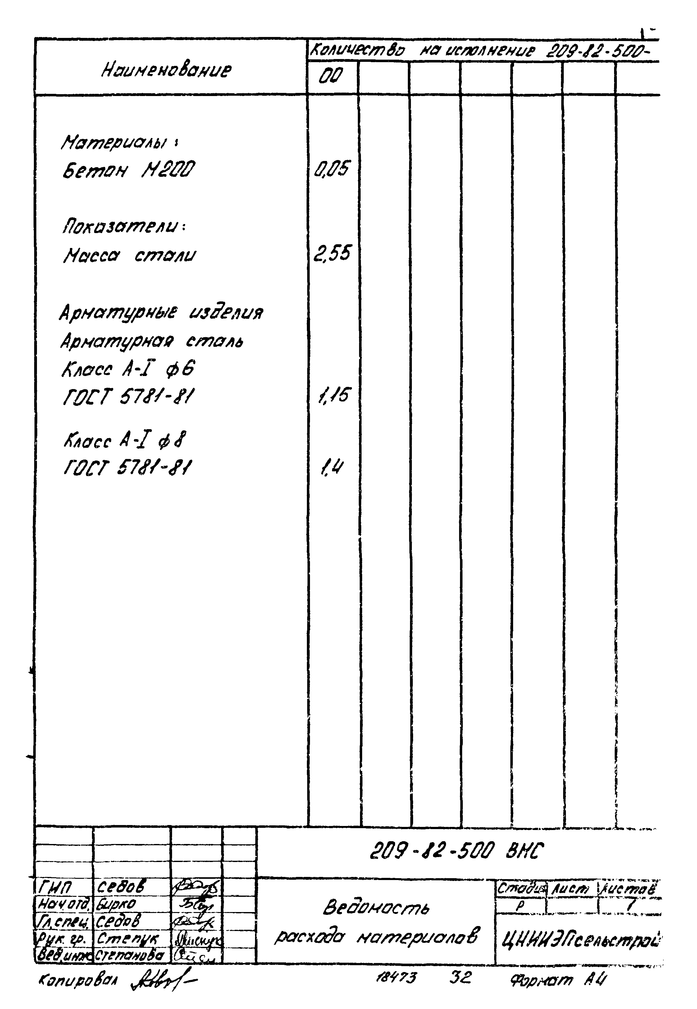 Шифр 209-82