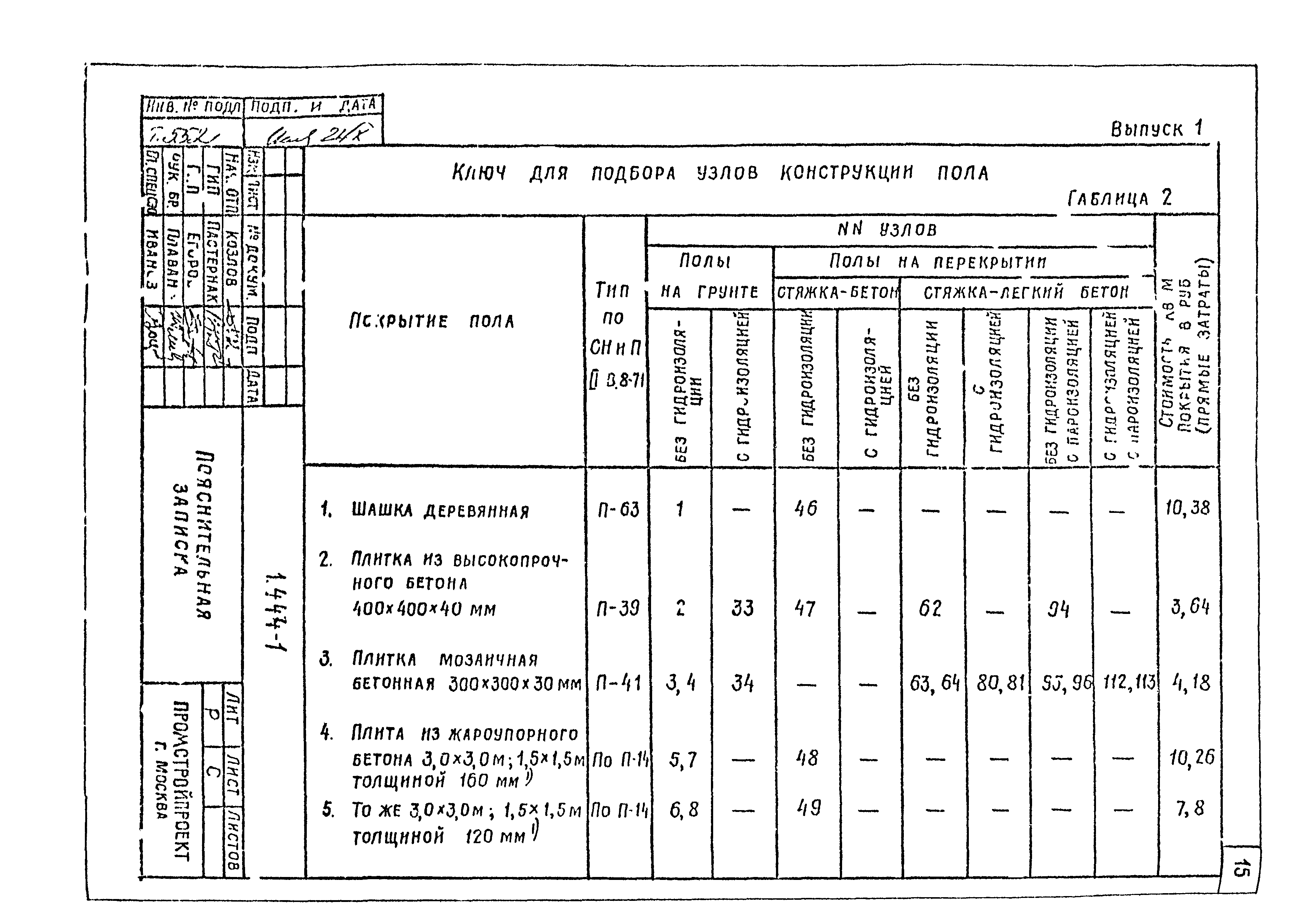 Серия 1.444-1