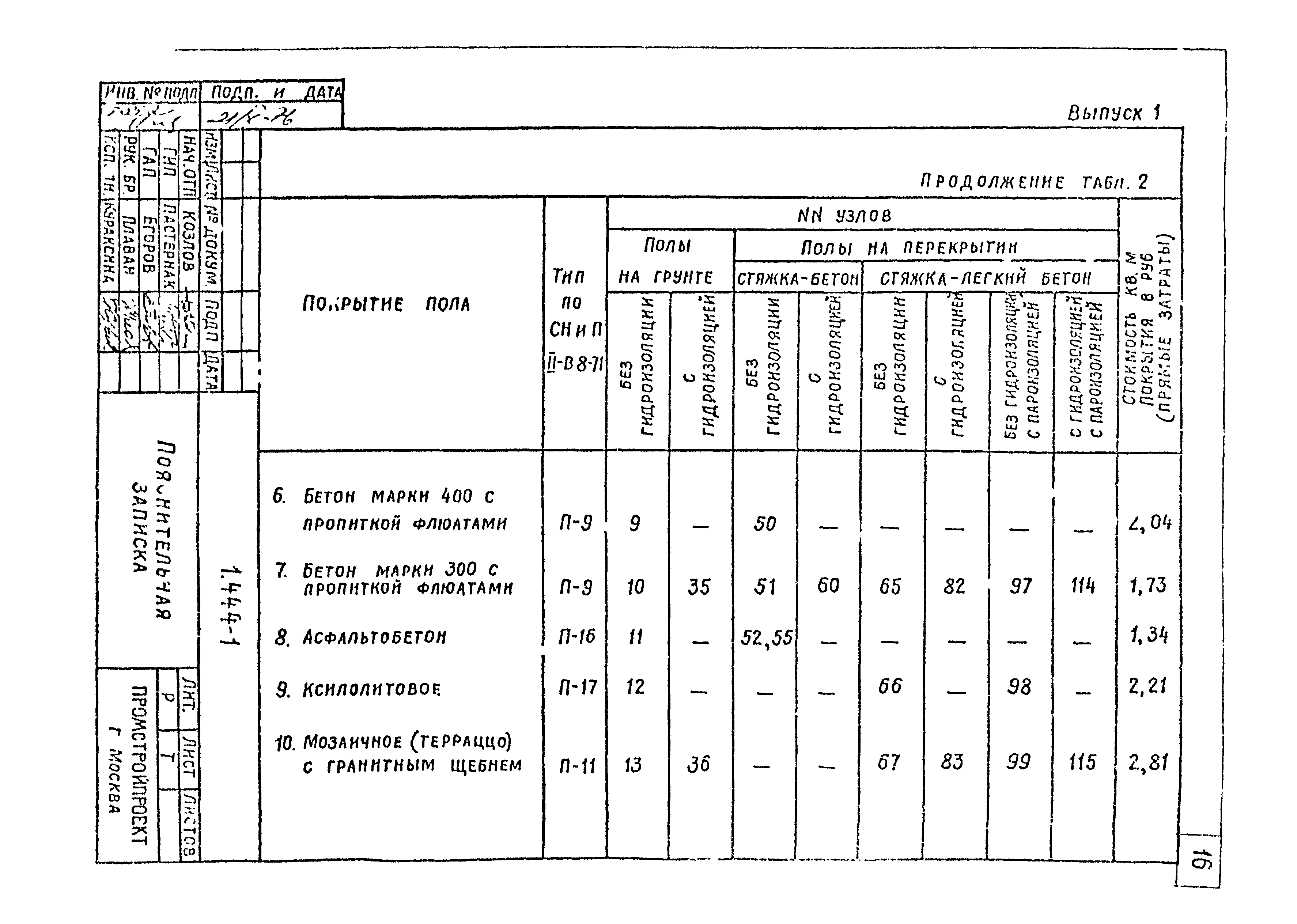 Серия 1.444-1