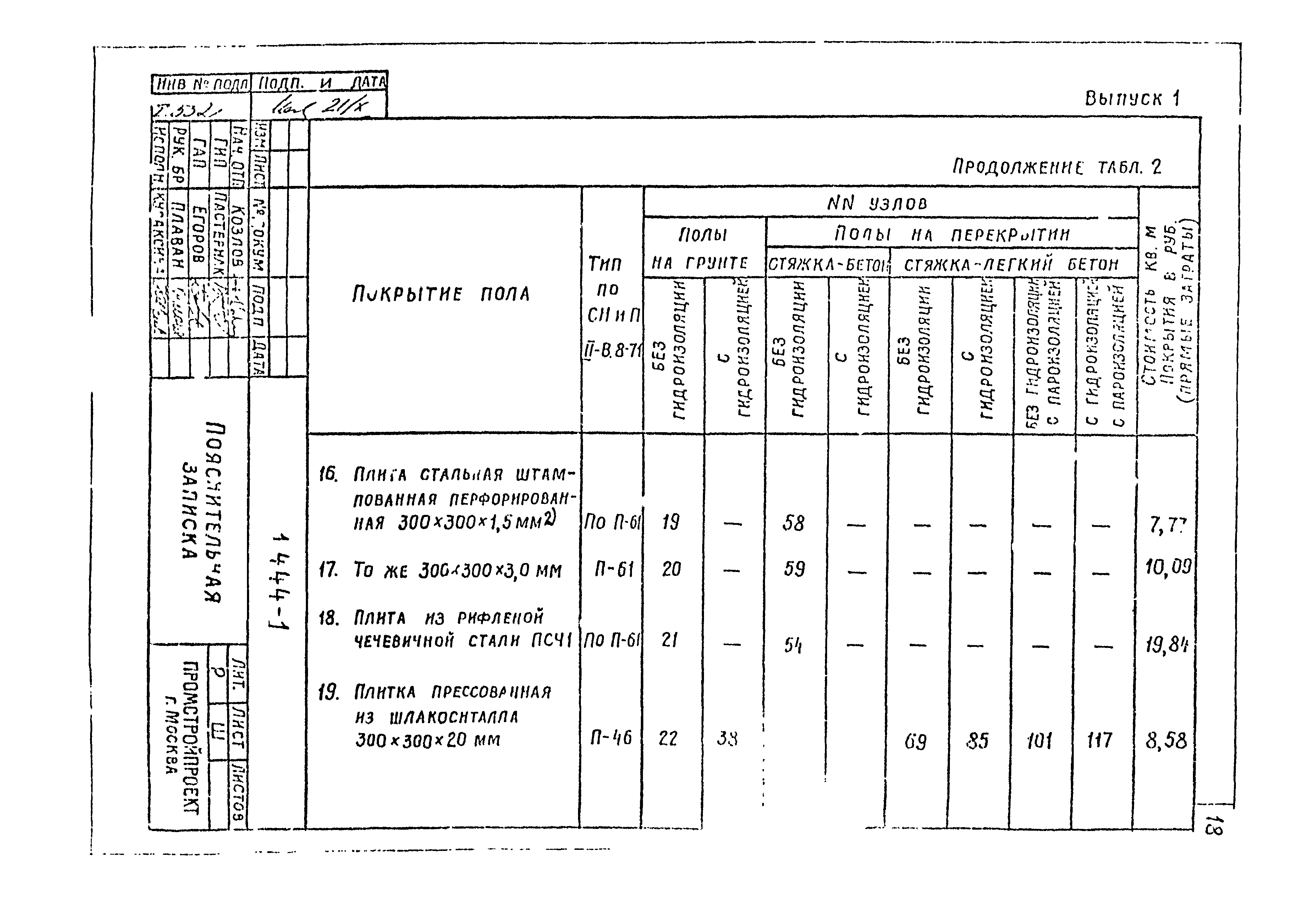 Серия 1.444-1