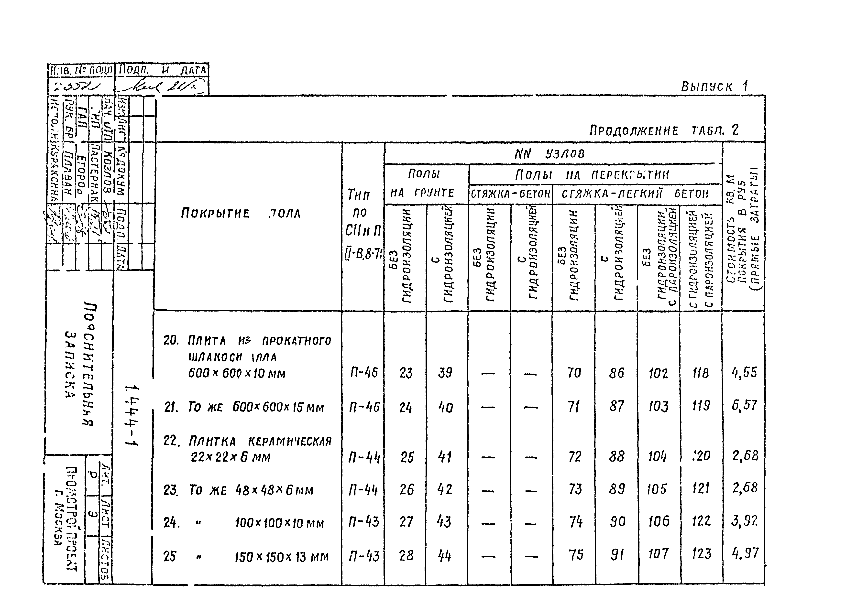 Серия 1.444-1