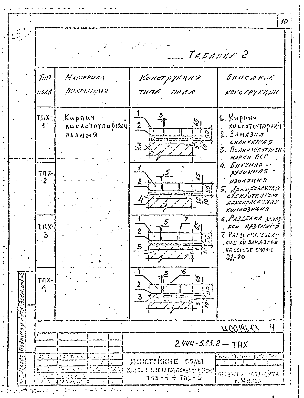 Серия 2.444-5.93