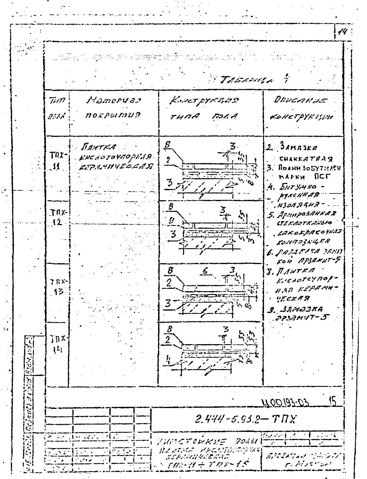 Серия 2.444-5.93