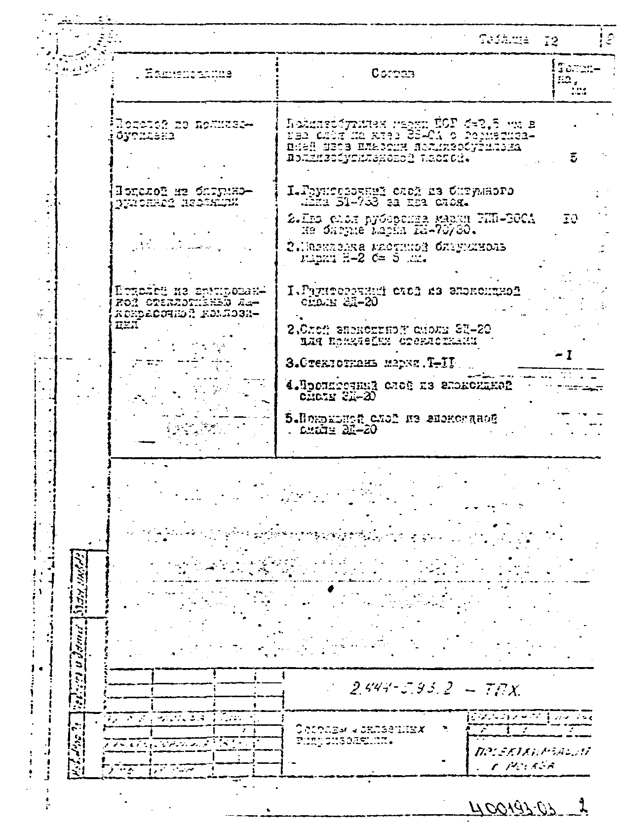 Серия 2.444-5.93