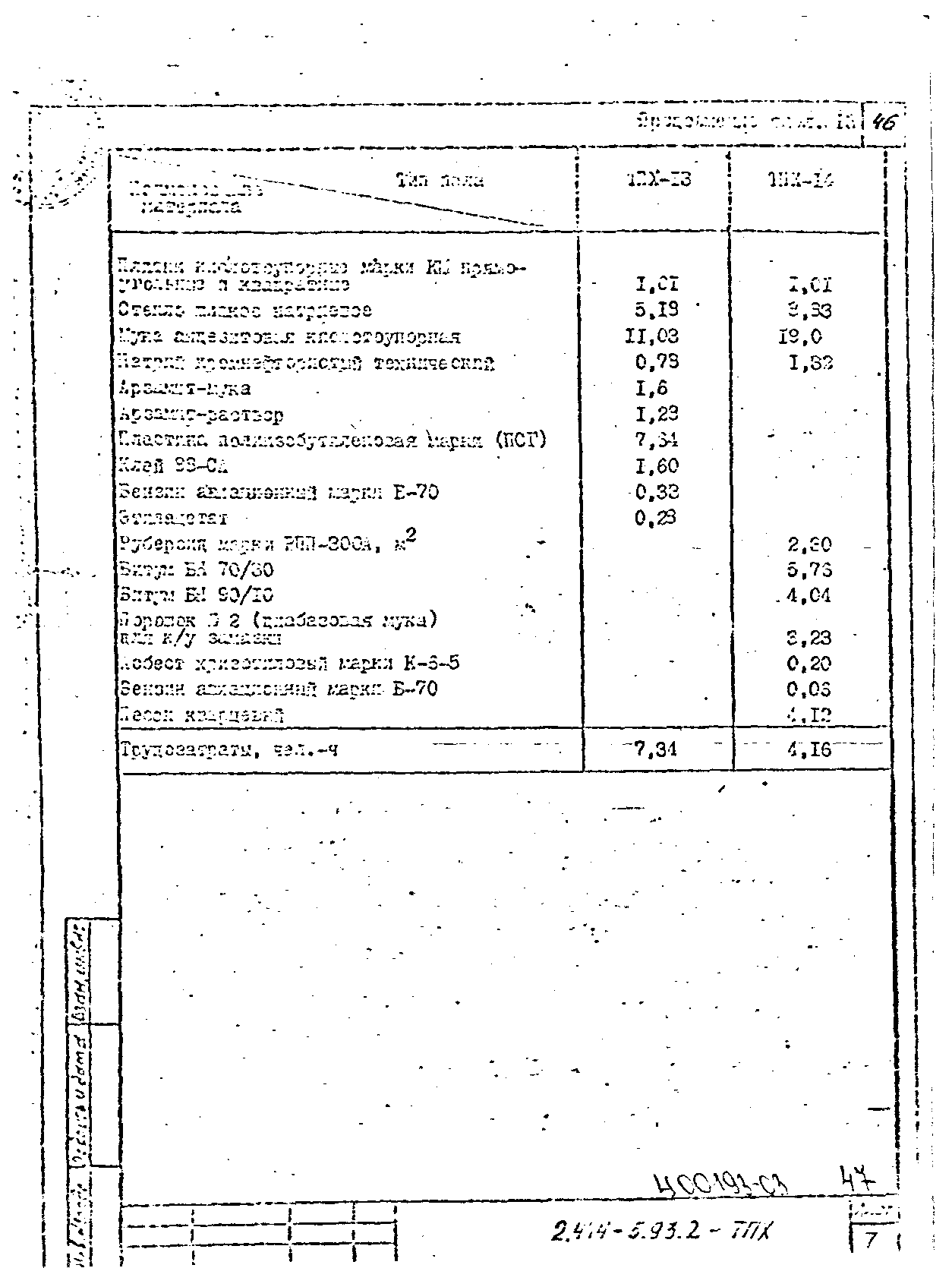 Серия 2.444-5.93