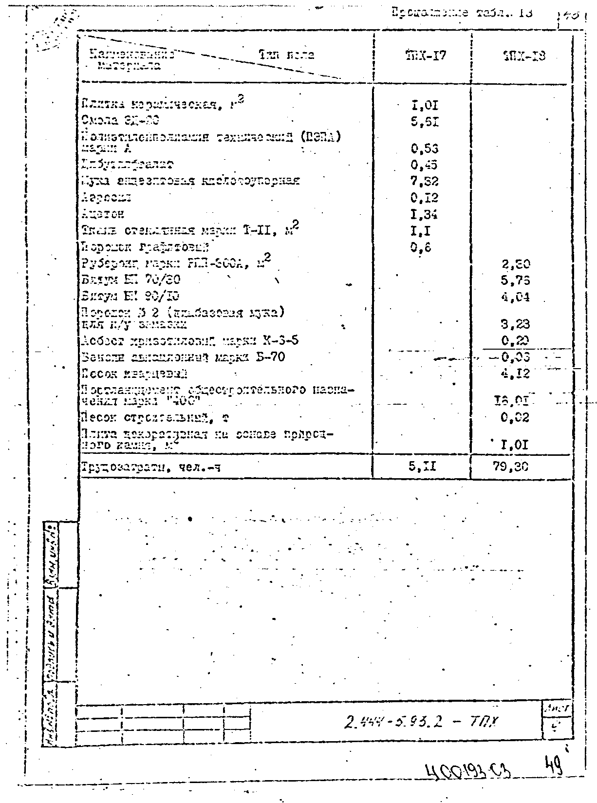 Серия 2.444-5.93