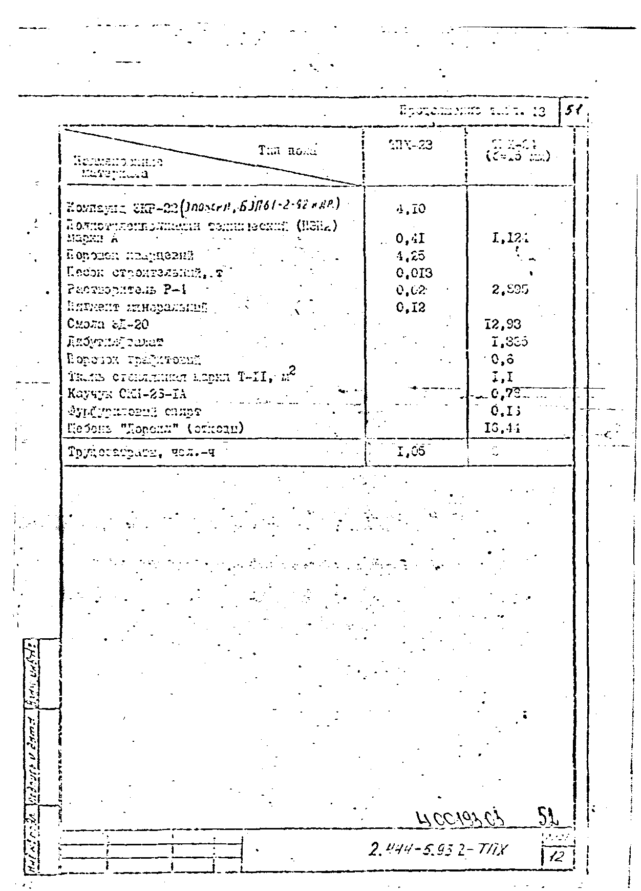 Серия 2.444-5.93