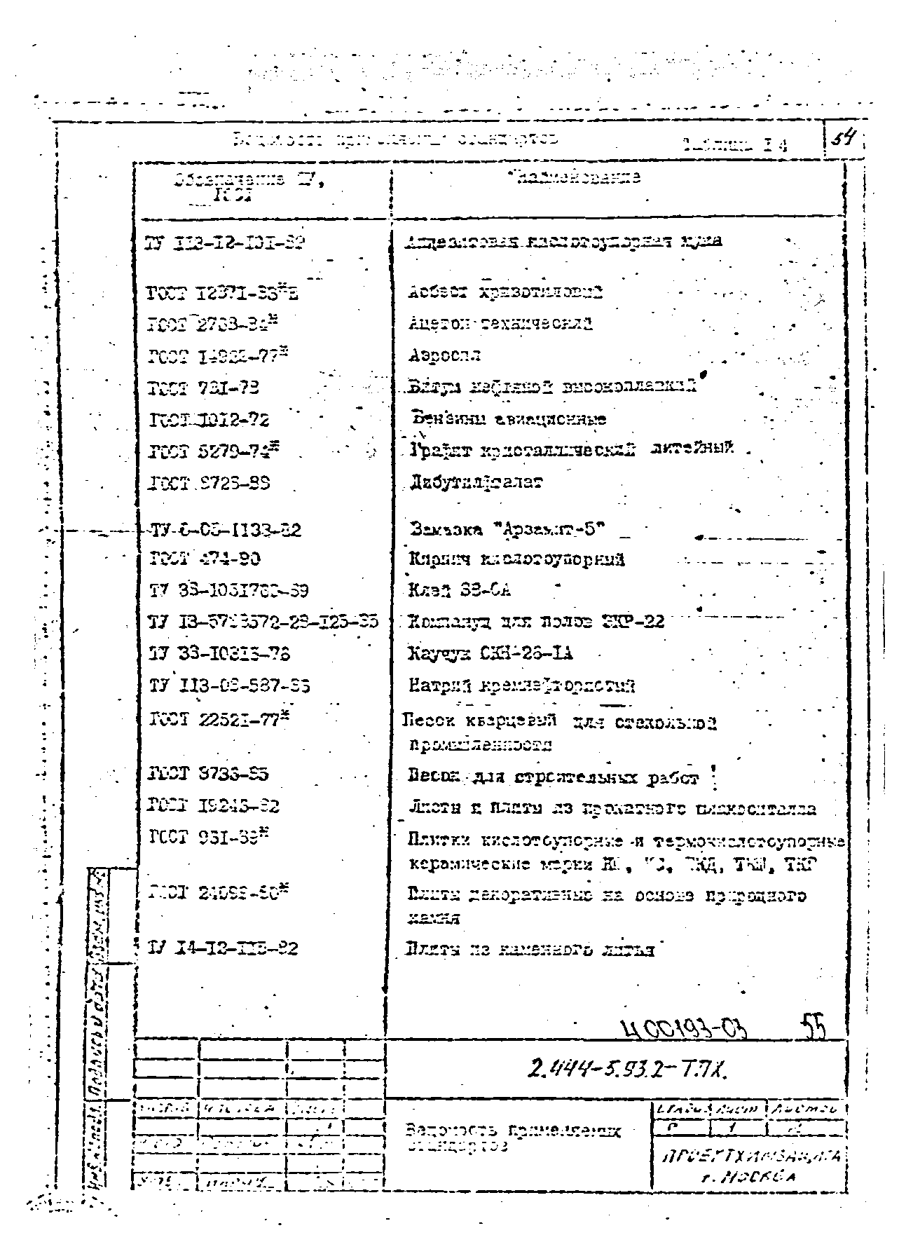 Серия 2.444-5.93