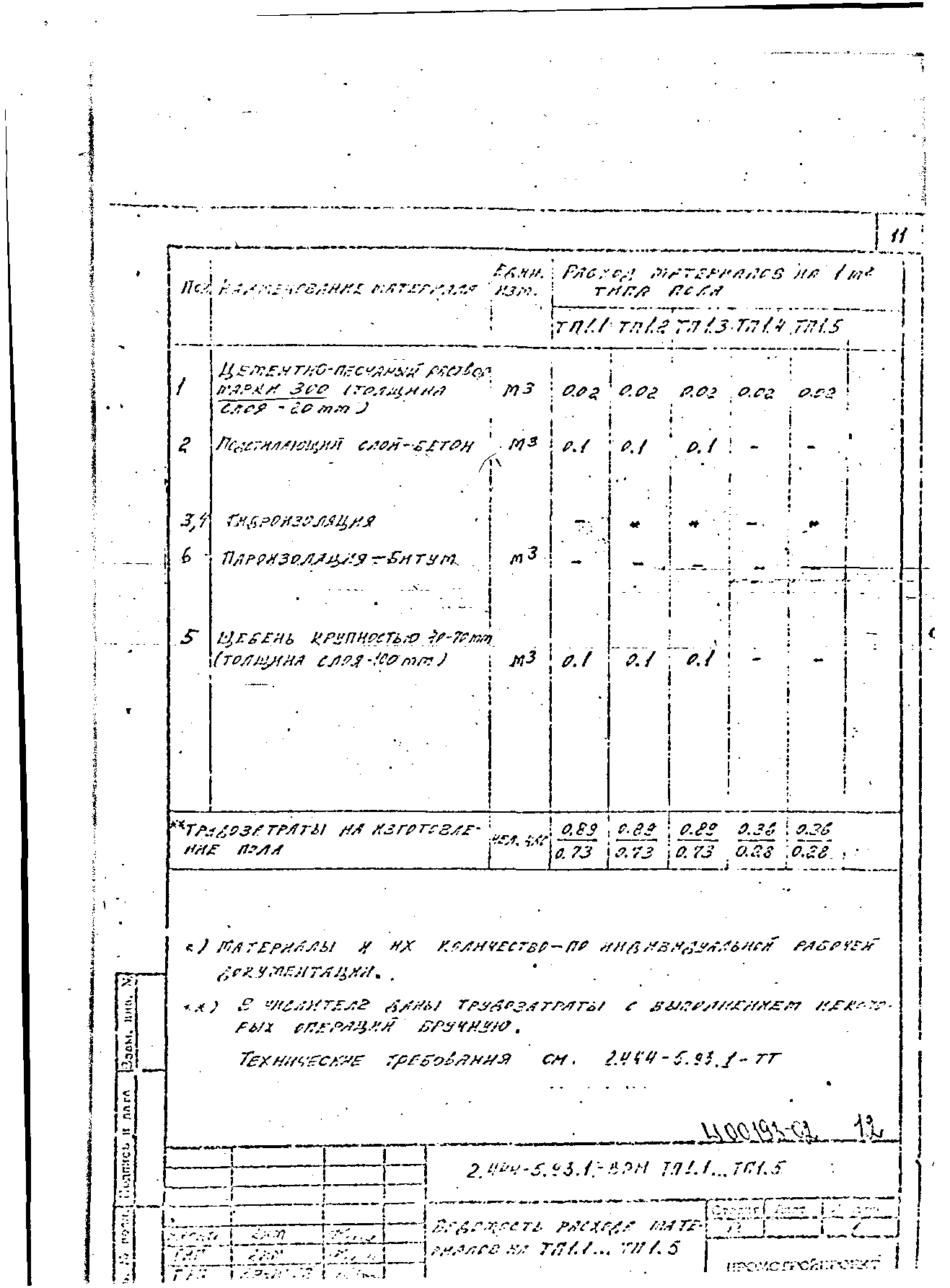 Серия 2.444-5.93