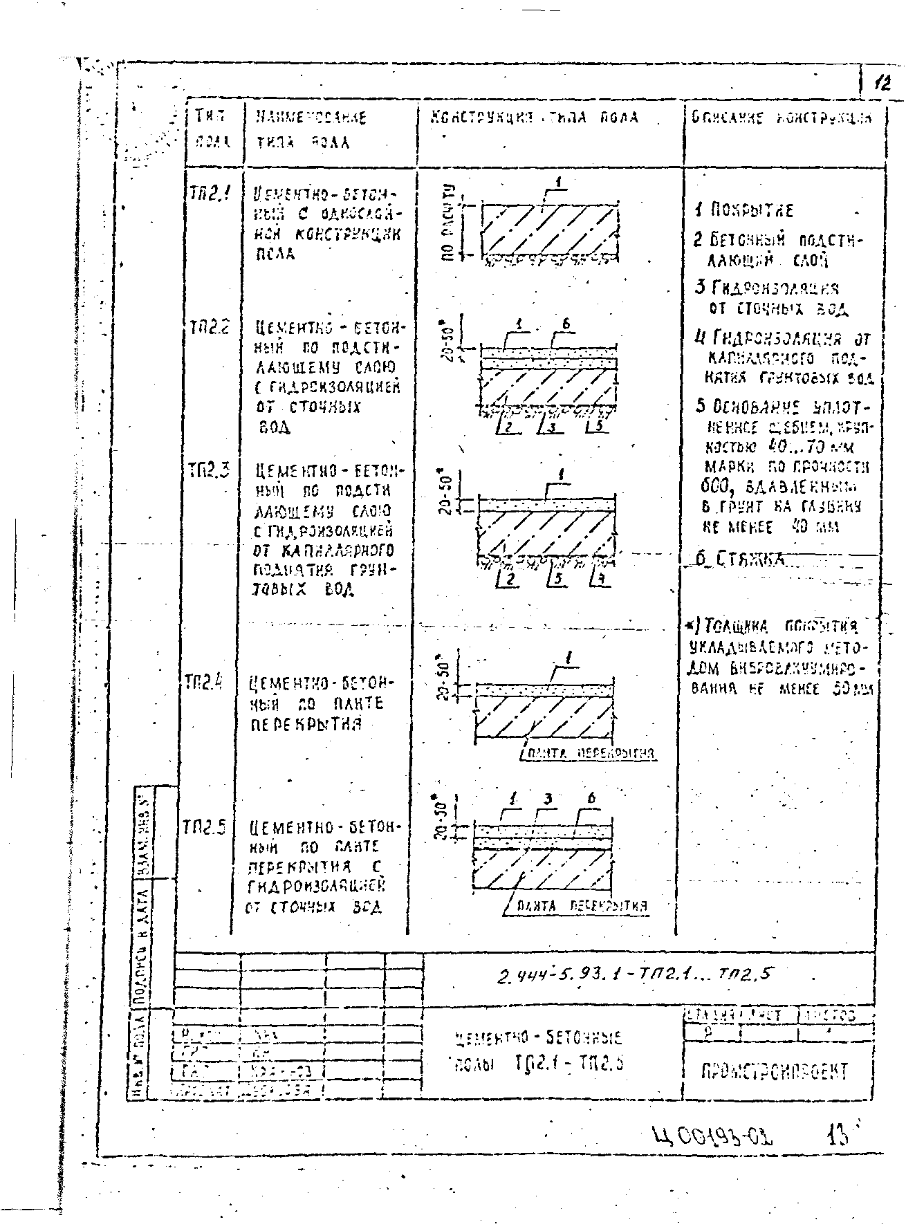 Серия 2.444-5.93