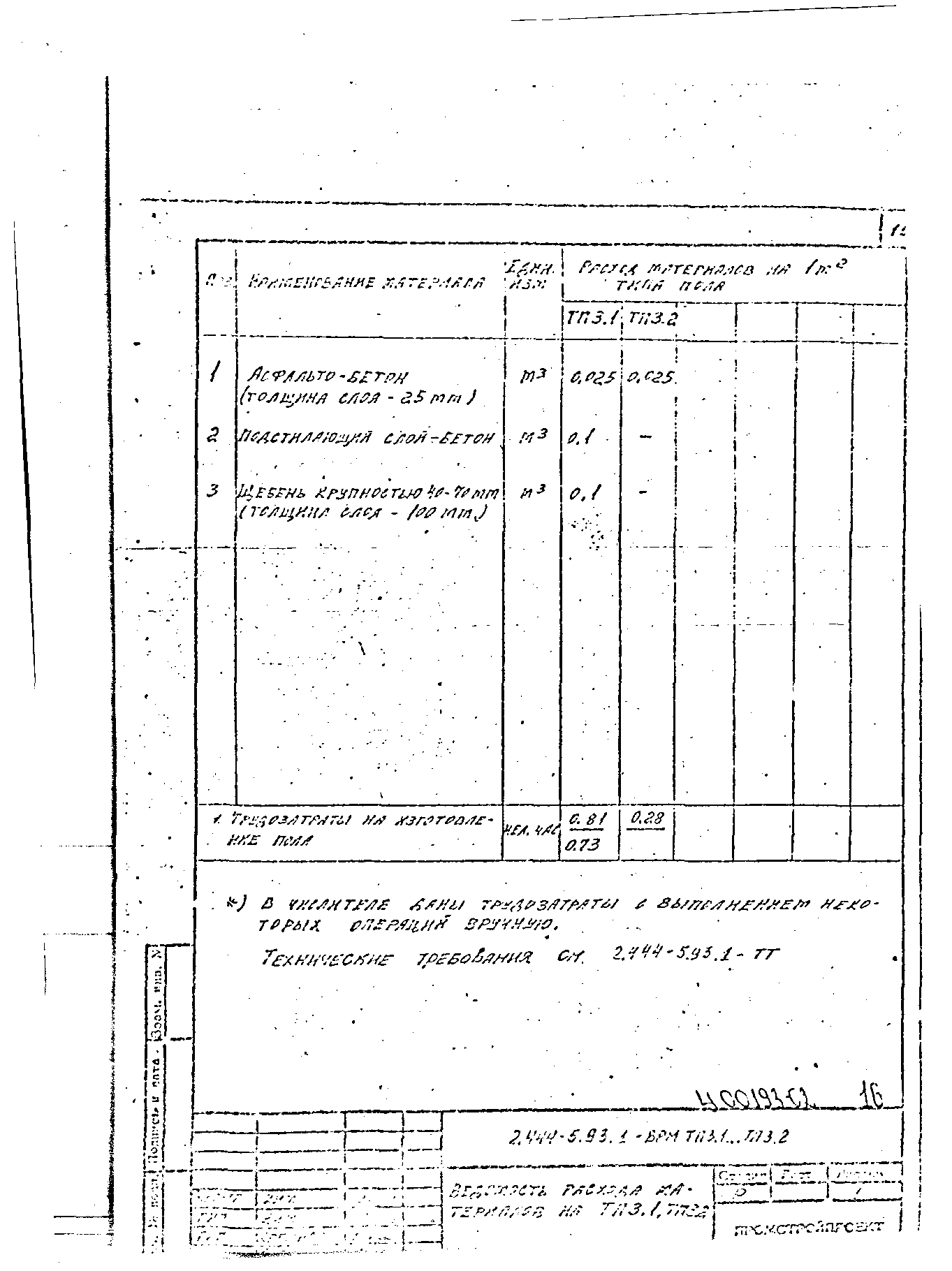 Серия 2.444-5.93