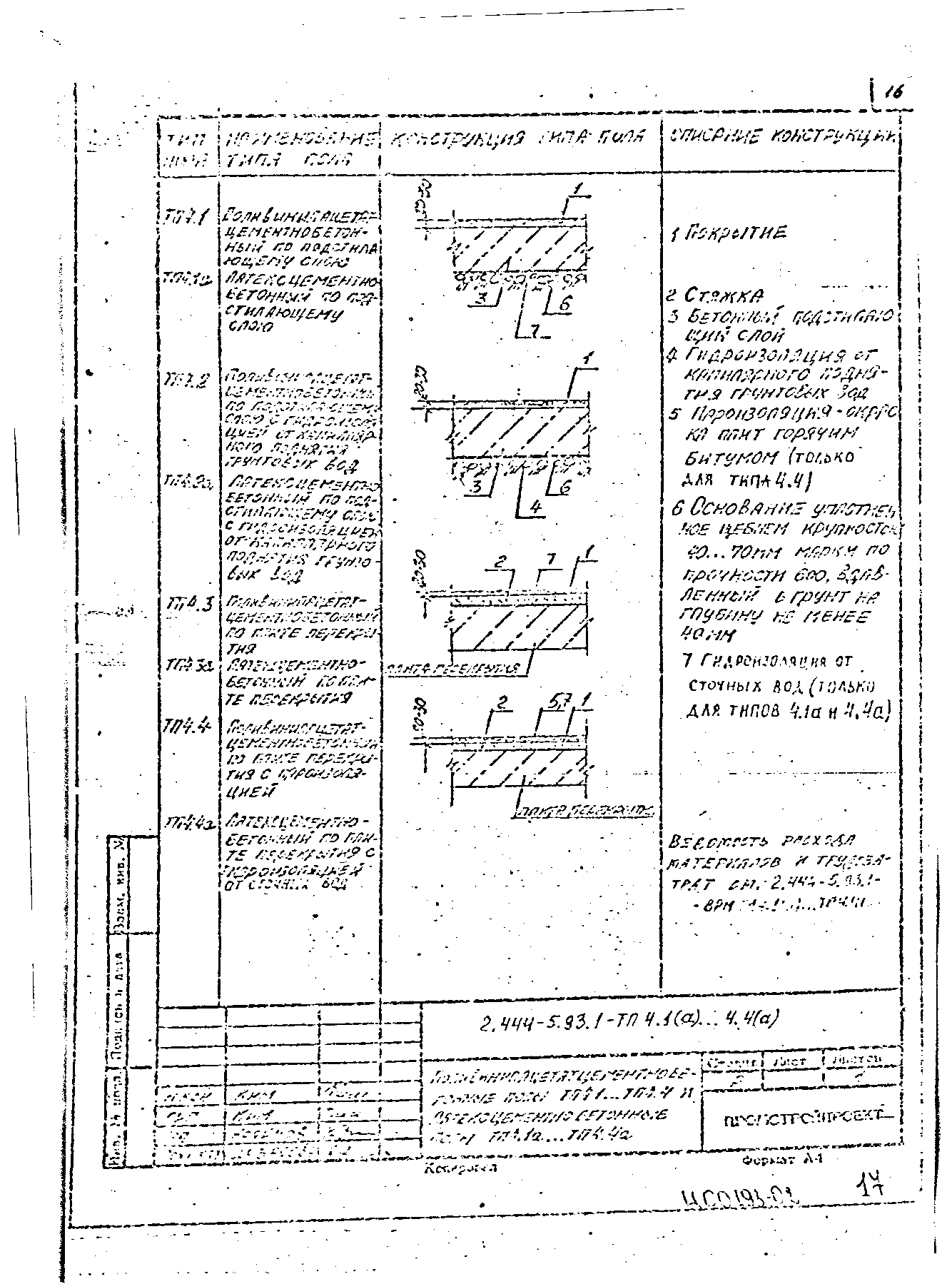 Серия 2.444-5.93