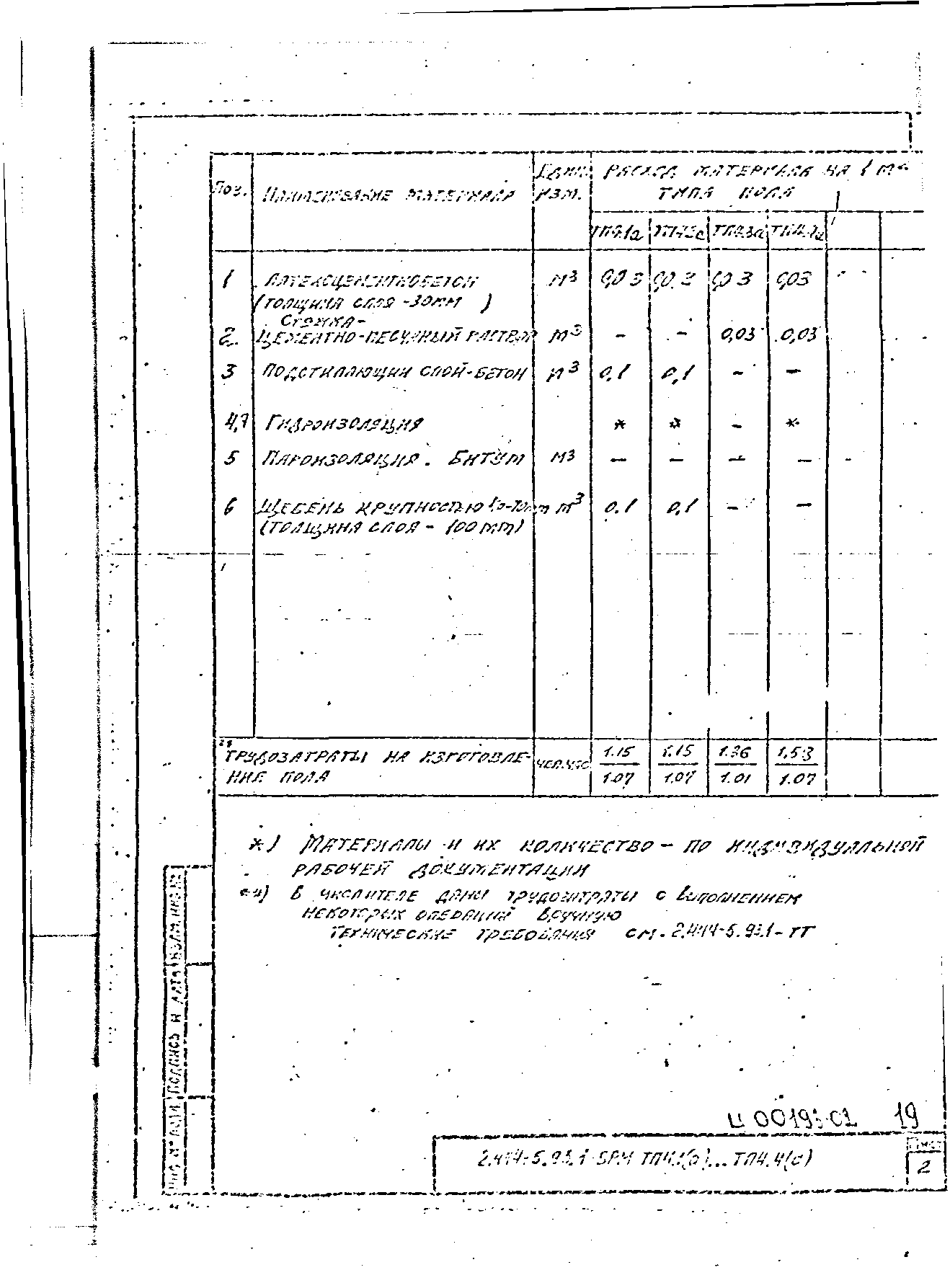 Серия 2.444-5.93