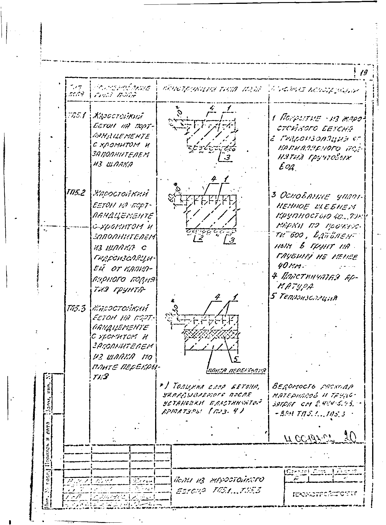 Серия 2.444-5.93