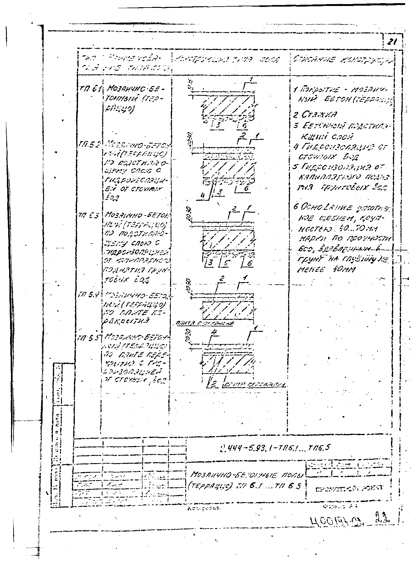 Серия 2.444-5.93