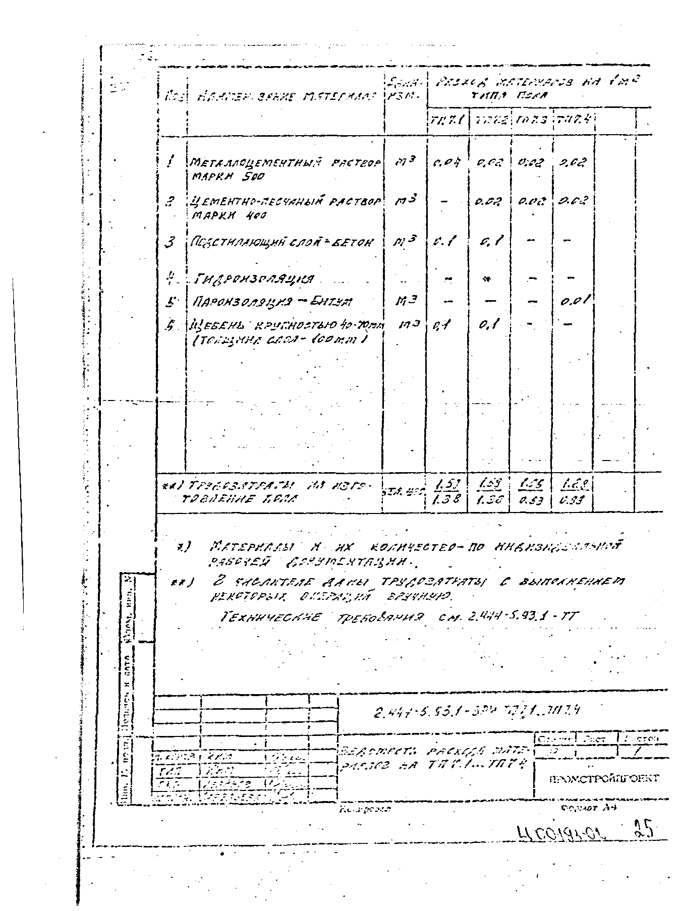 Серия 2.444-5.93