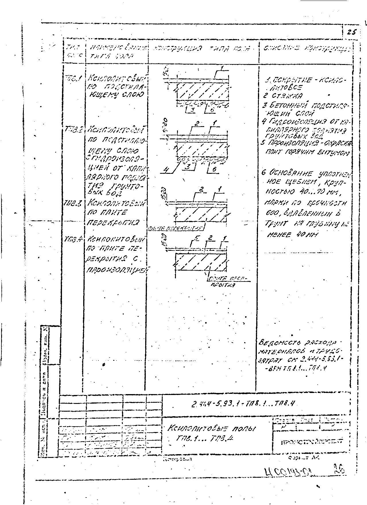 Серия 2.444-5.93