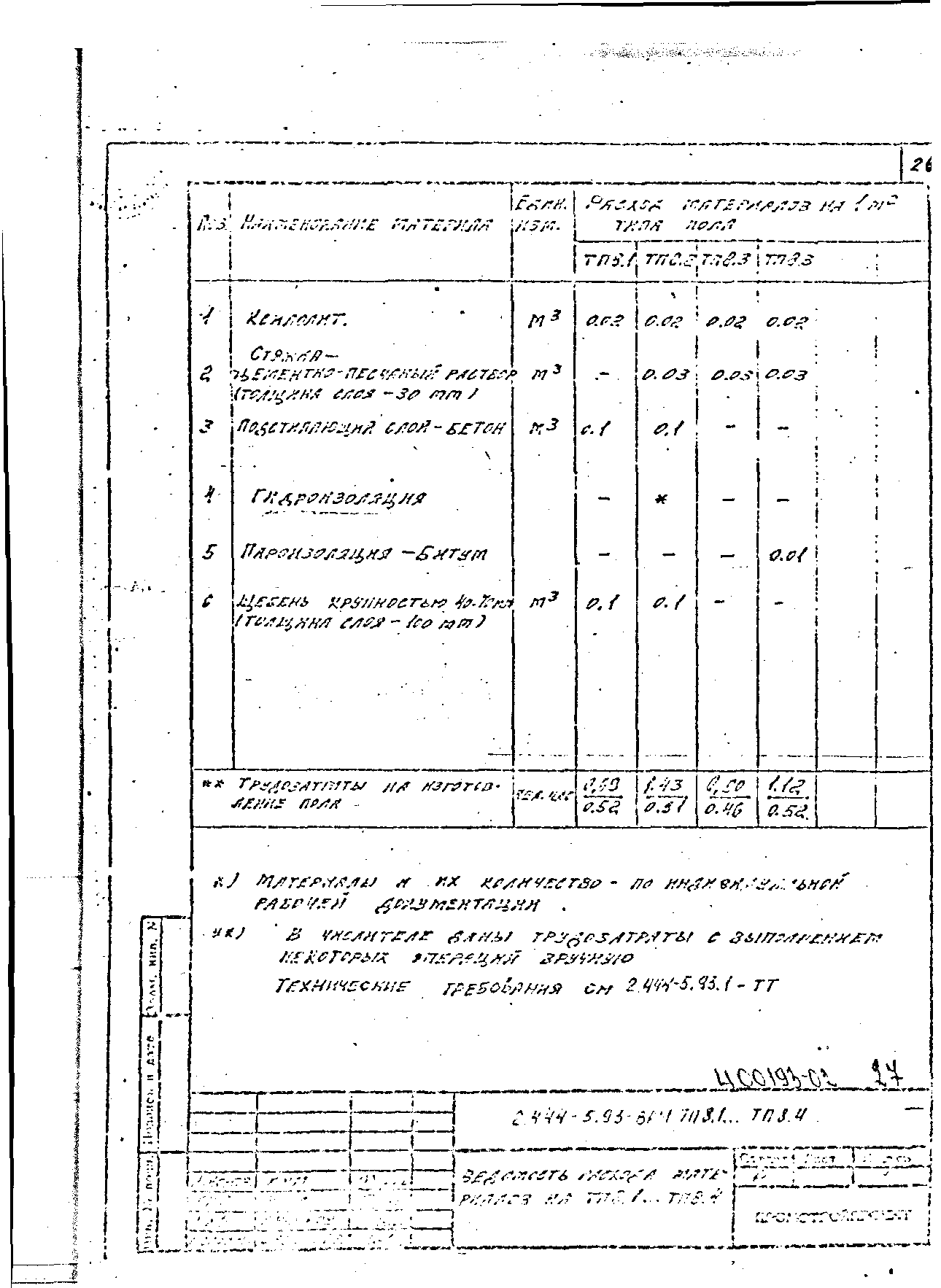 Серия 2.444-5.93