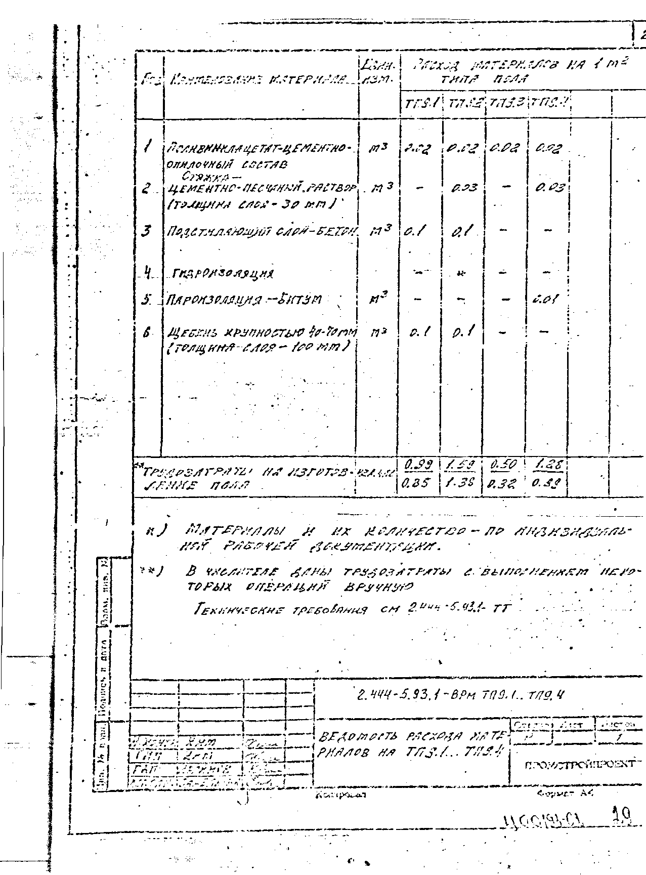 Серия 2.444-5.93